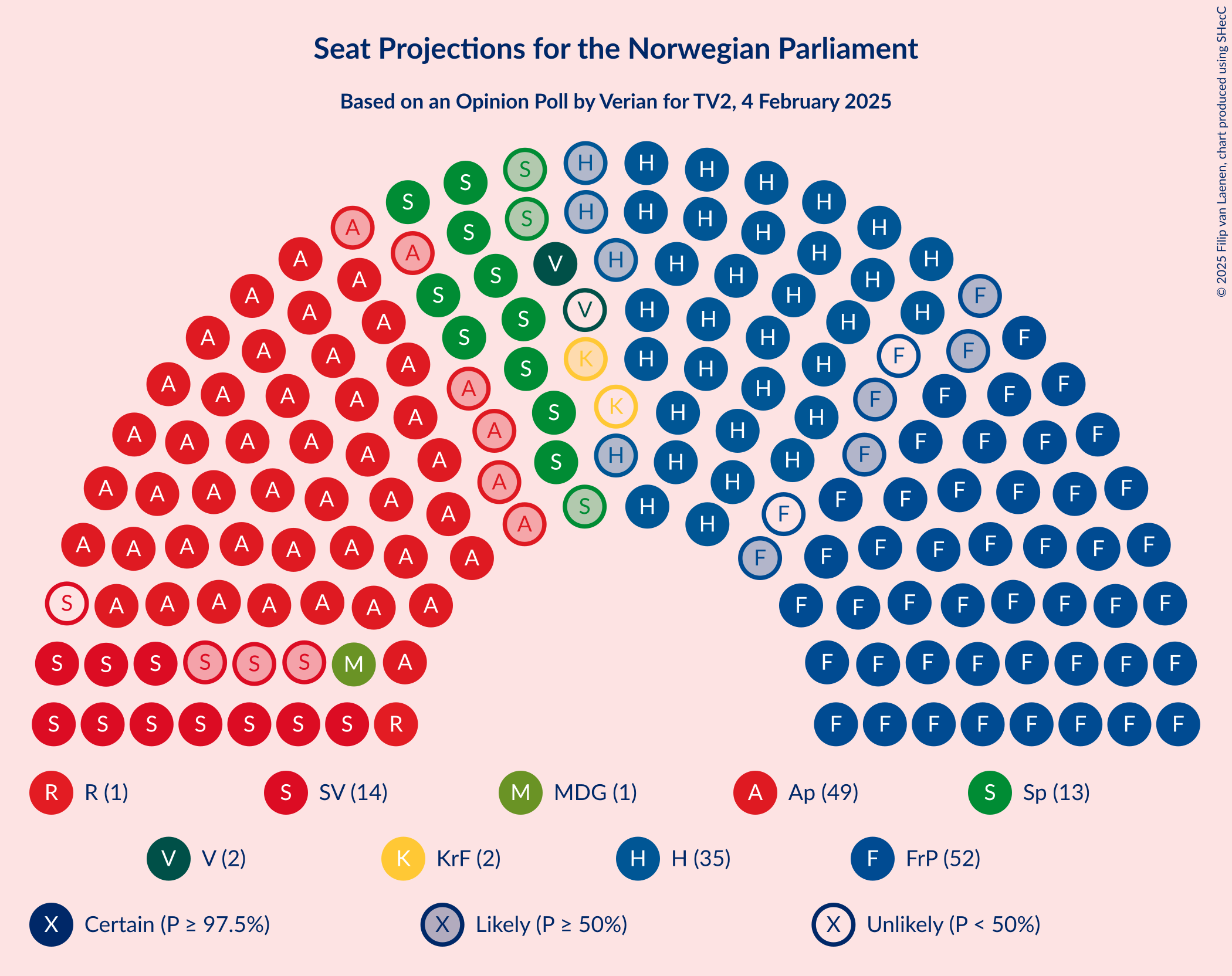 Graph with seating plan not yet produced