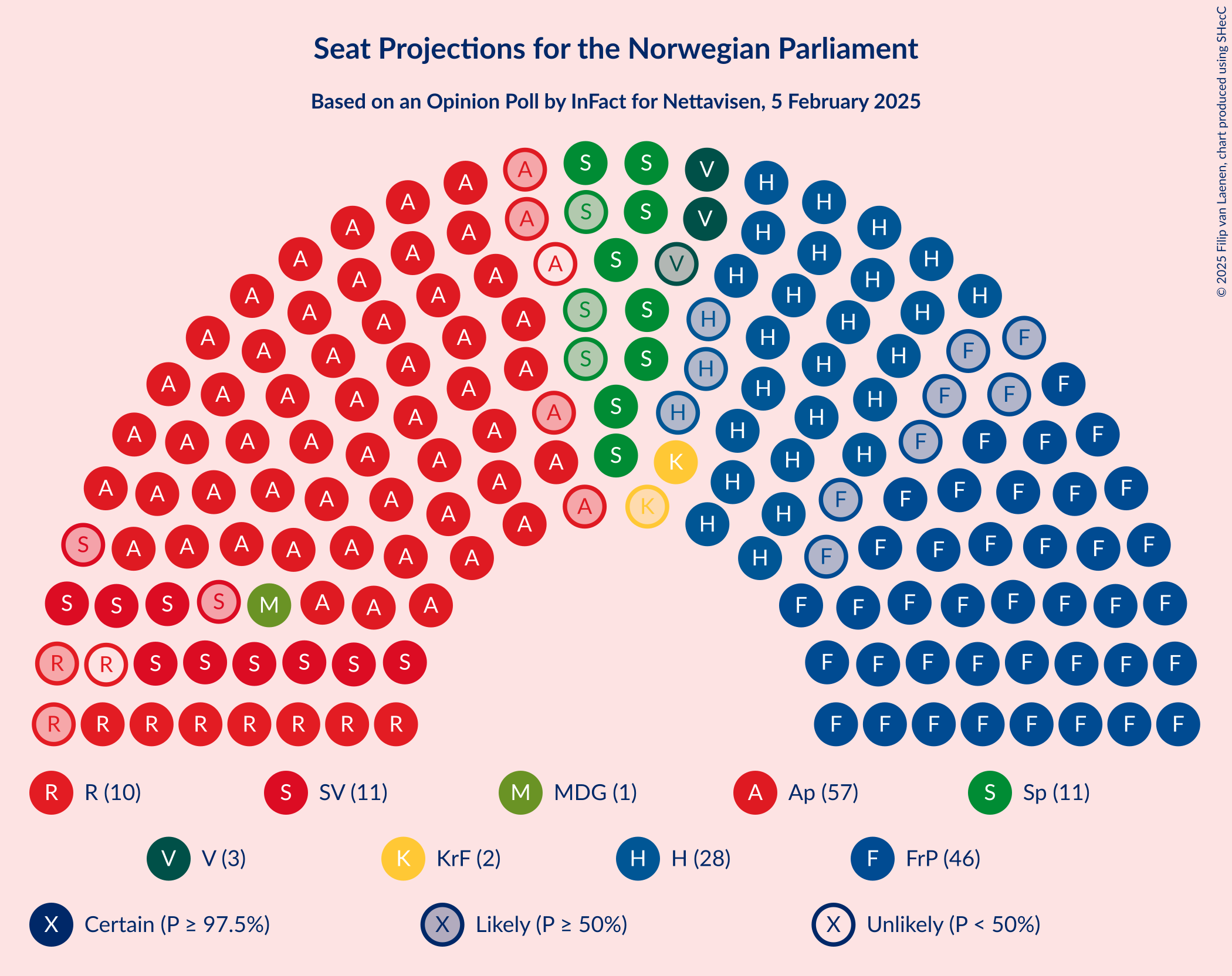 Graph with seating plan not yet produced