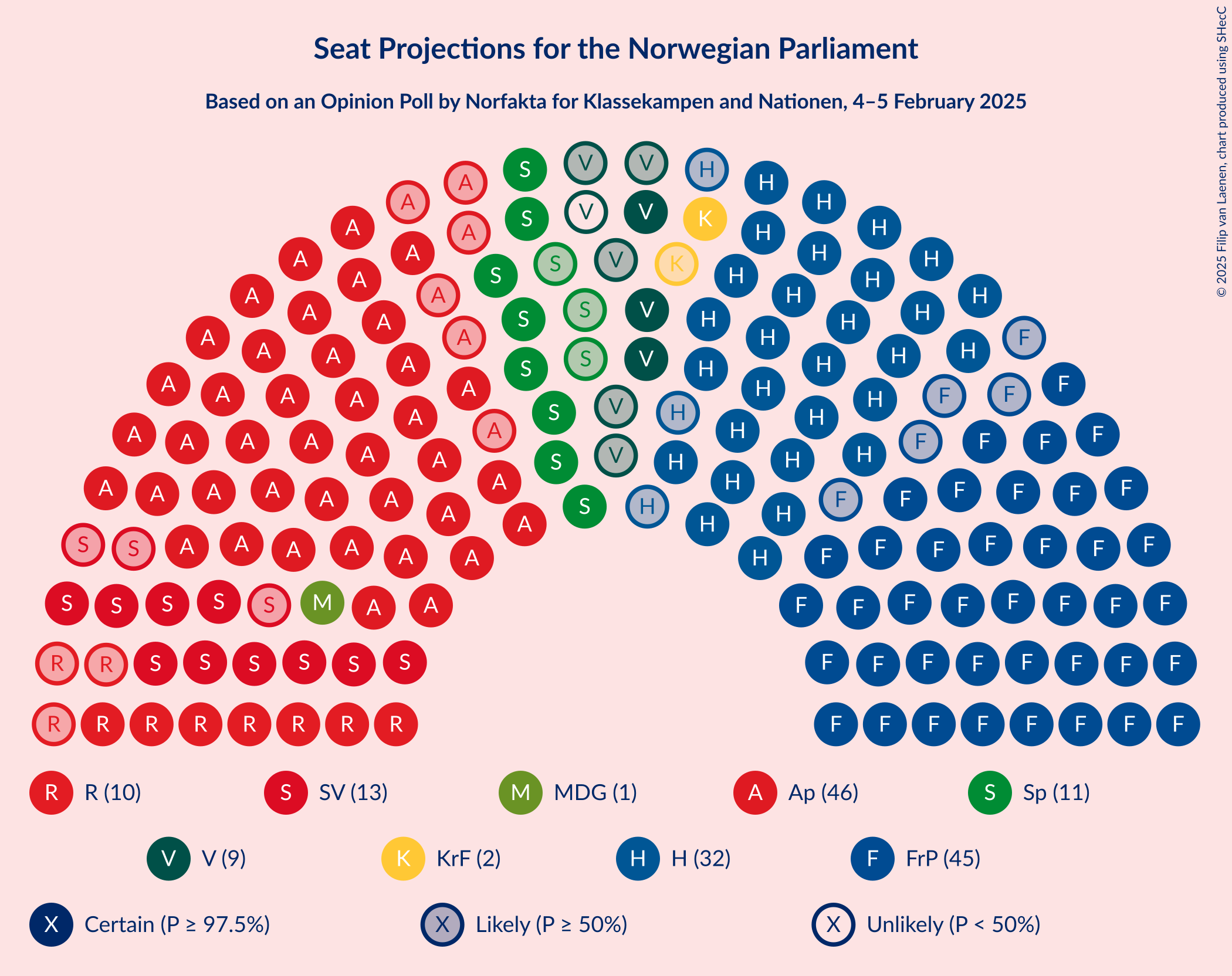 Graph with seating plan not yet produced