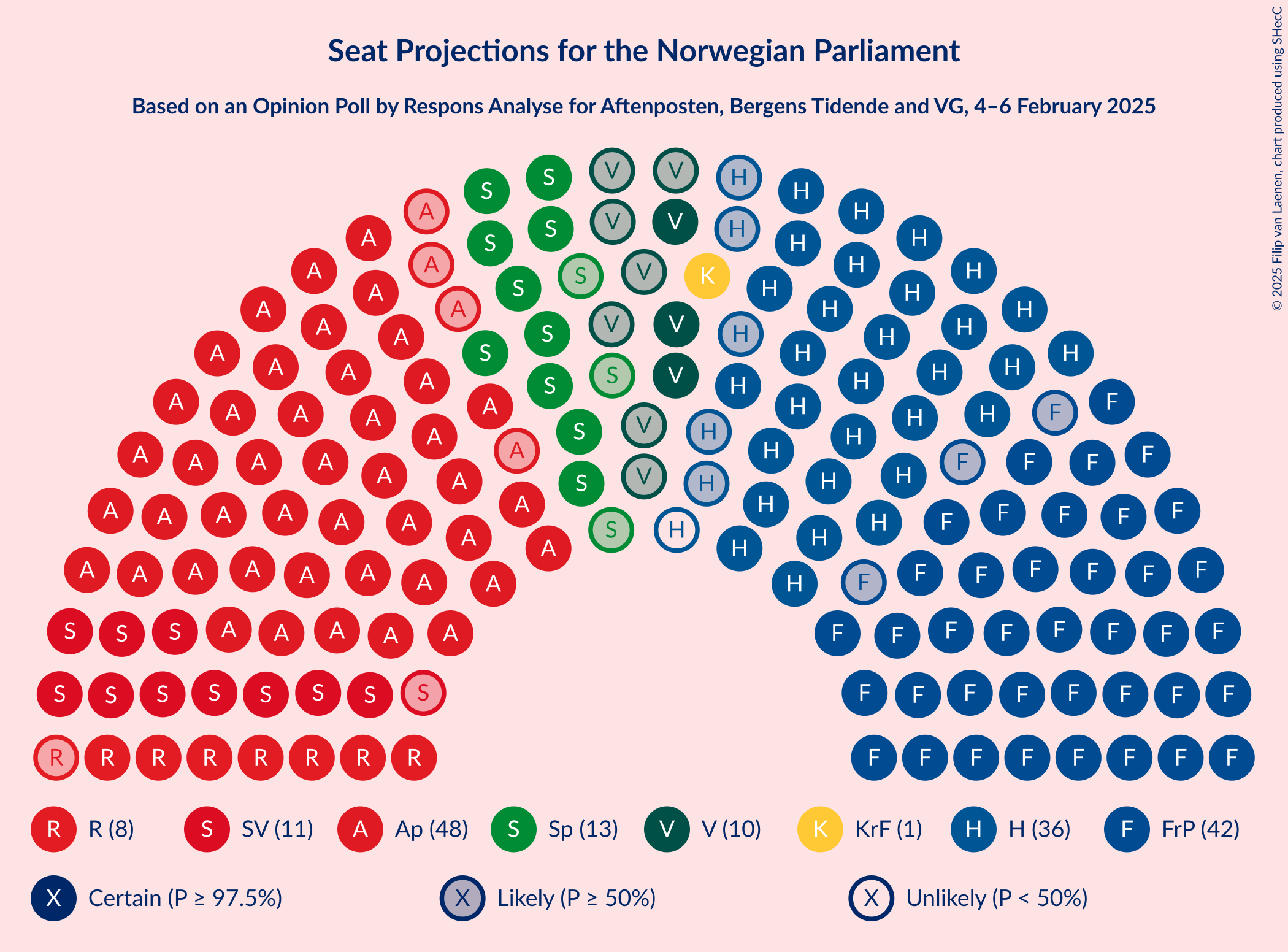 Graph with seating plan not yet produced