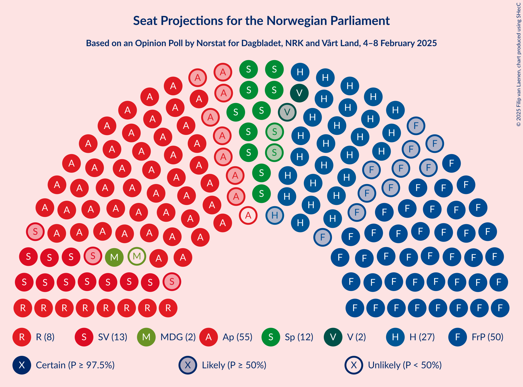 Graph with seating plan not yet produced