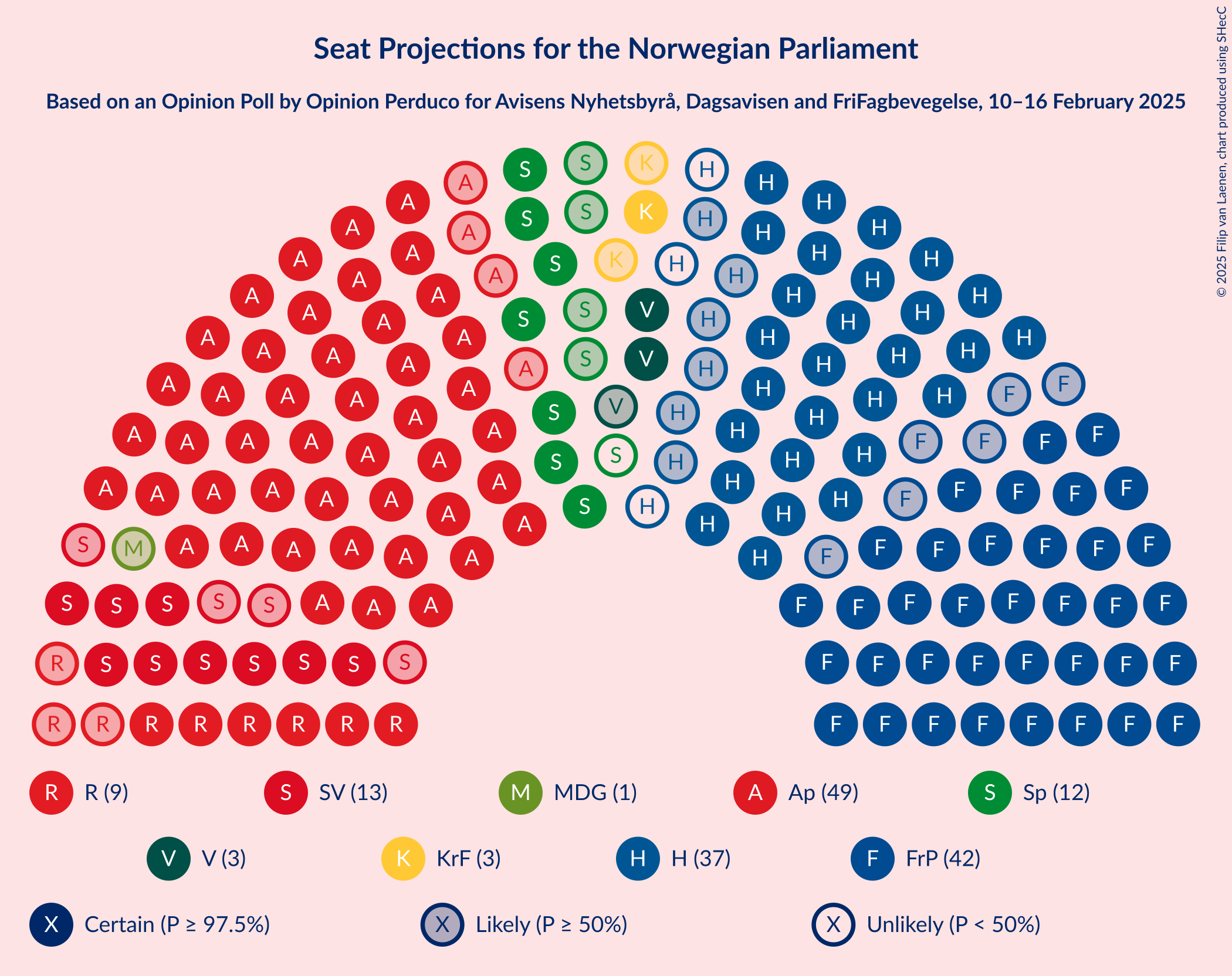 Graph with seating plan not yet produced