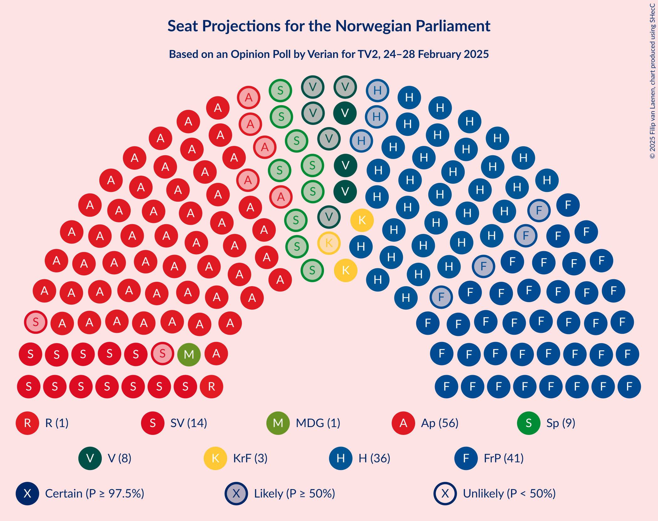 Graph with seating plan not yet produced