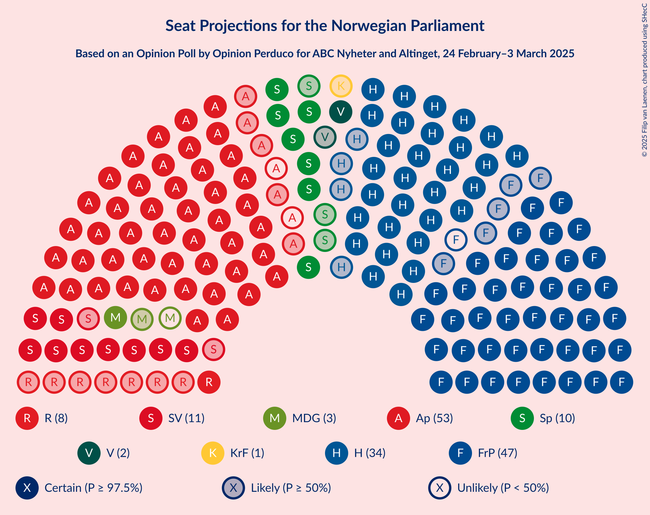 Graph with seating plan not yet produced