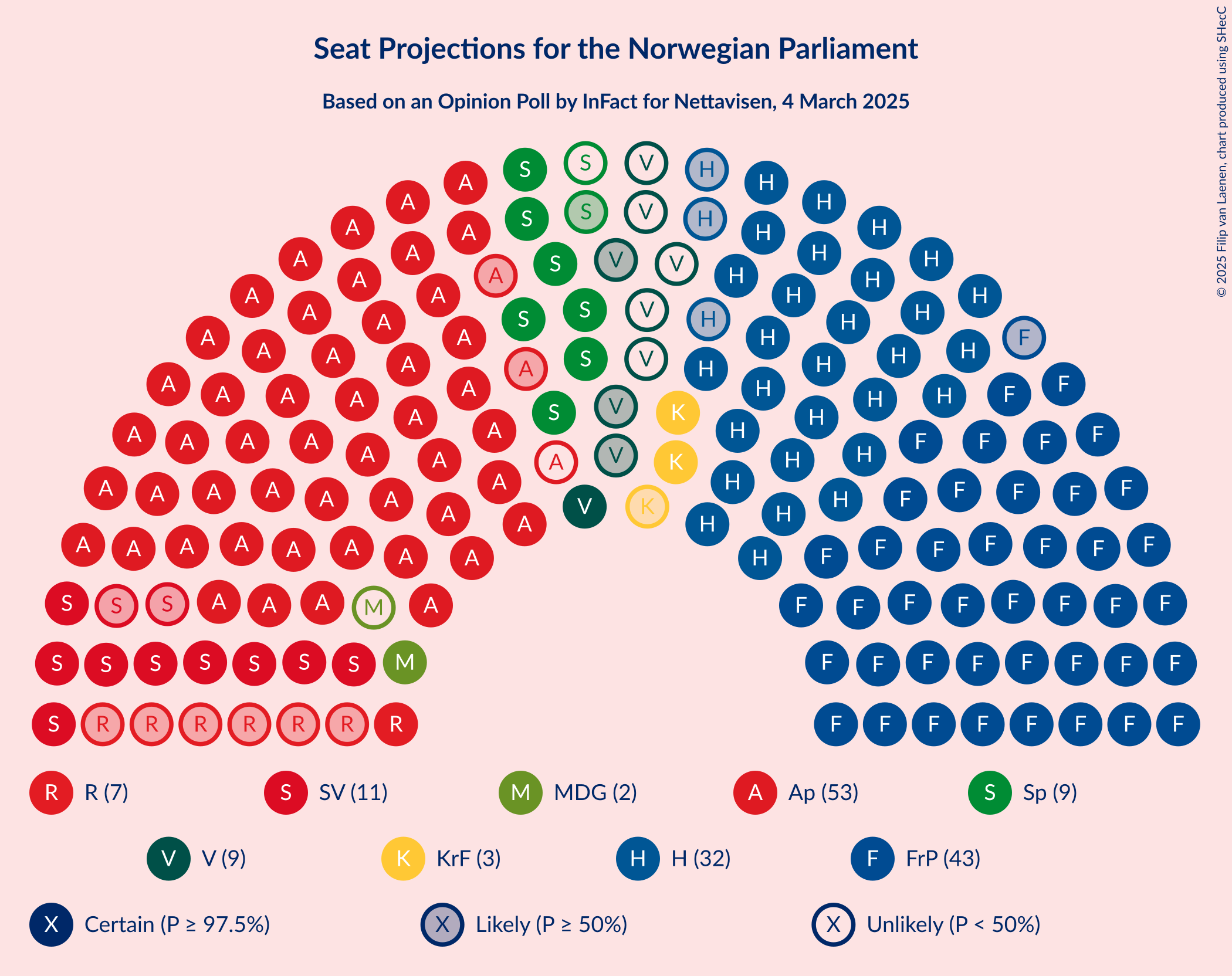 Graph with seating plan not yet produced