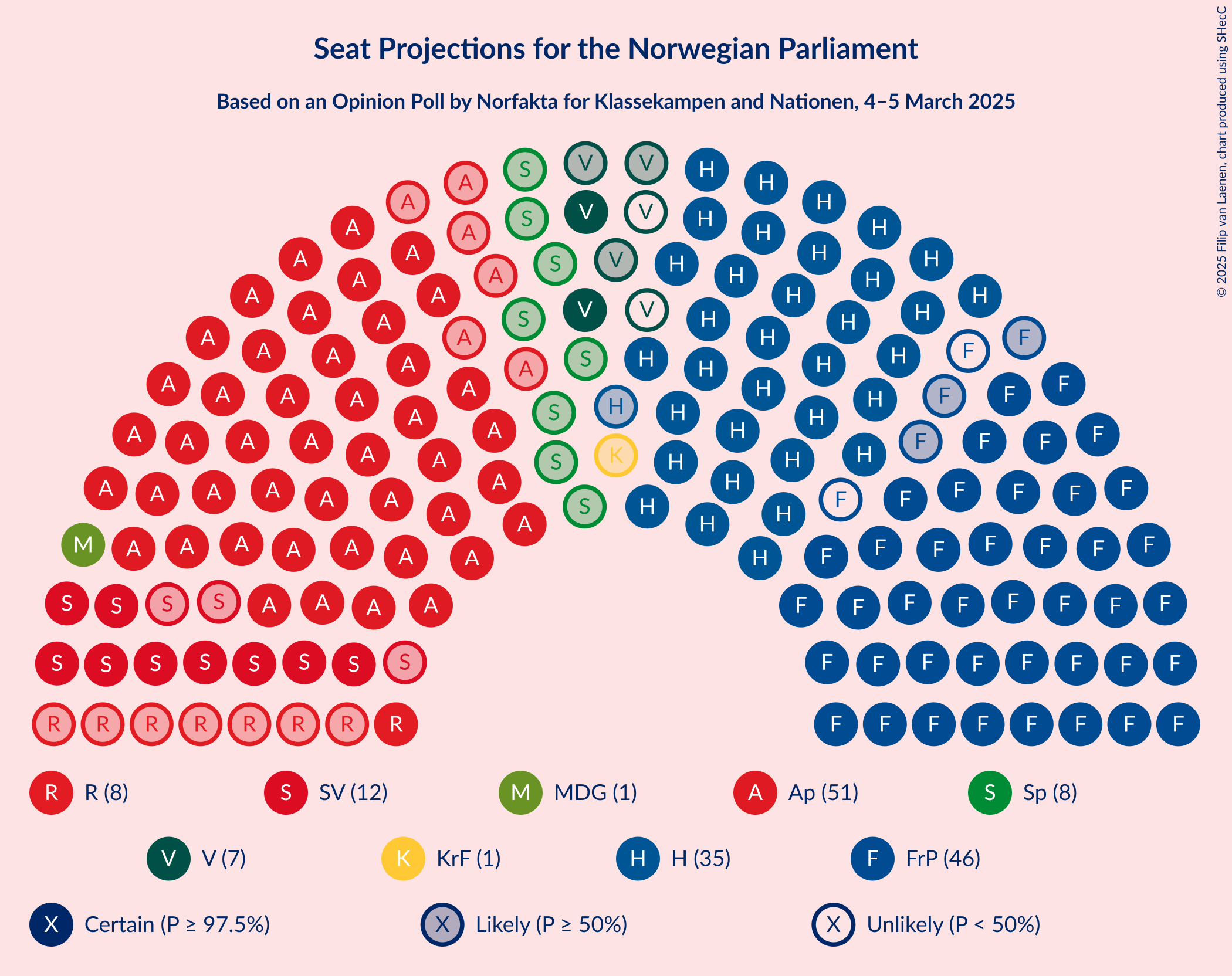 Graph with seating plan not yet produced