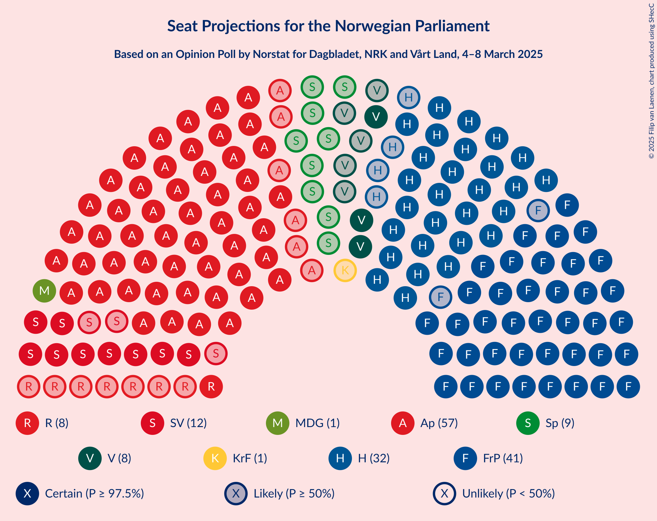 Graph with seating plan not yet produced