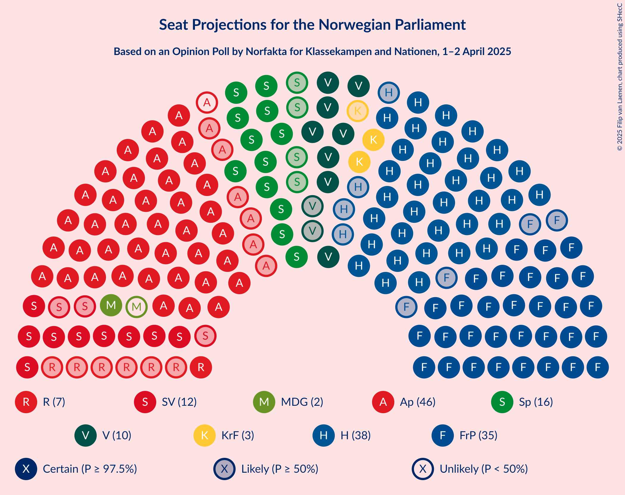 Graph with seating plan not yet produced