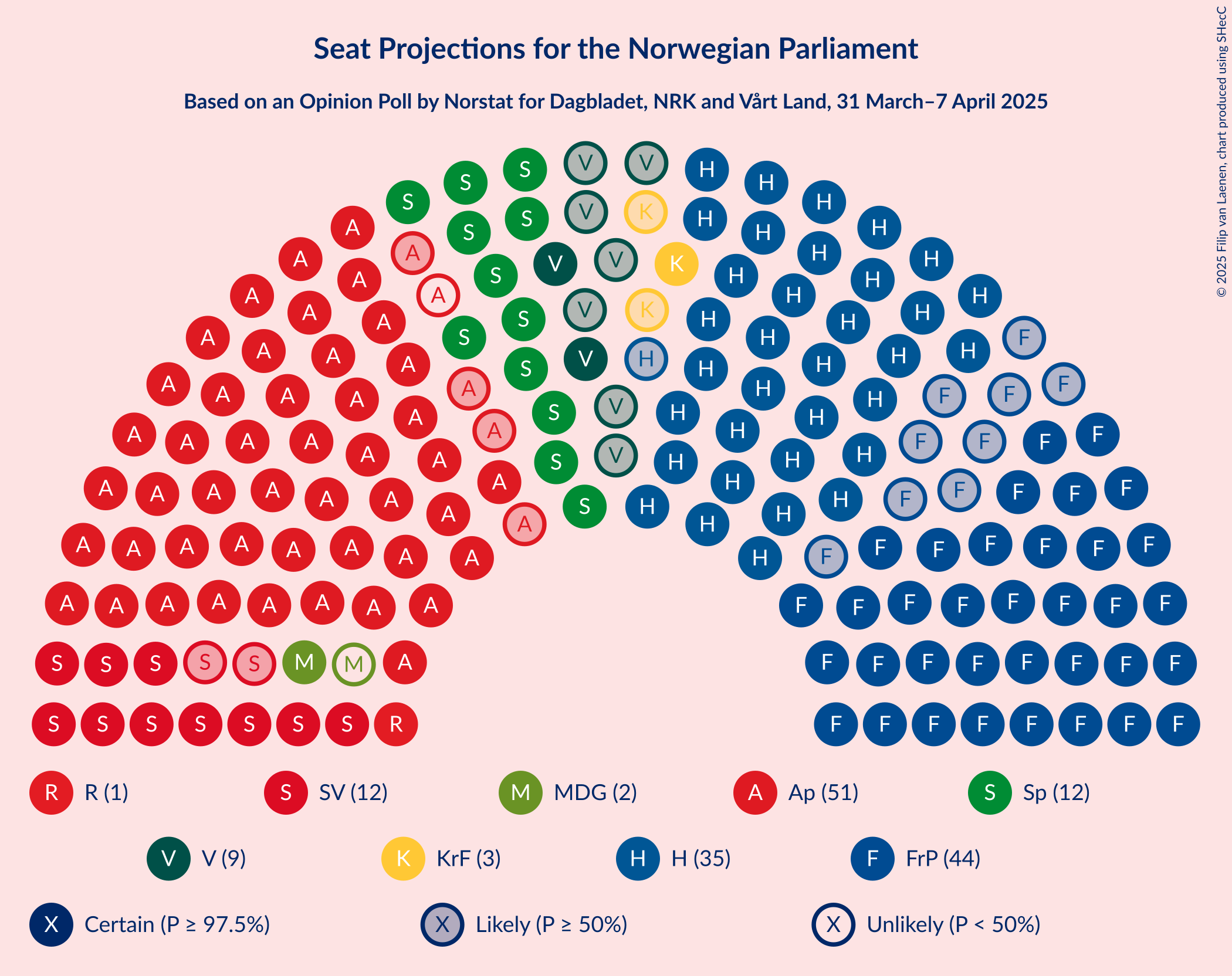 Graph with seating plan not yet produced
