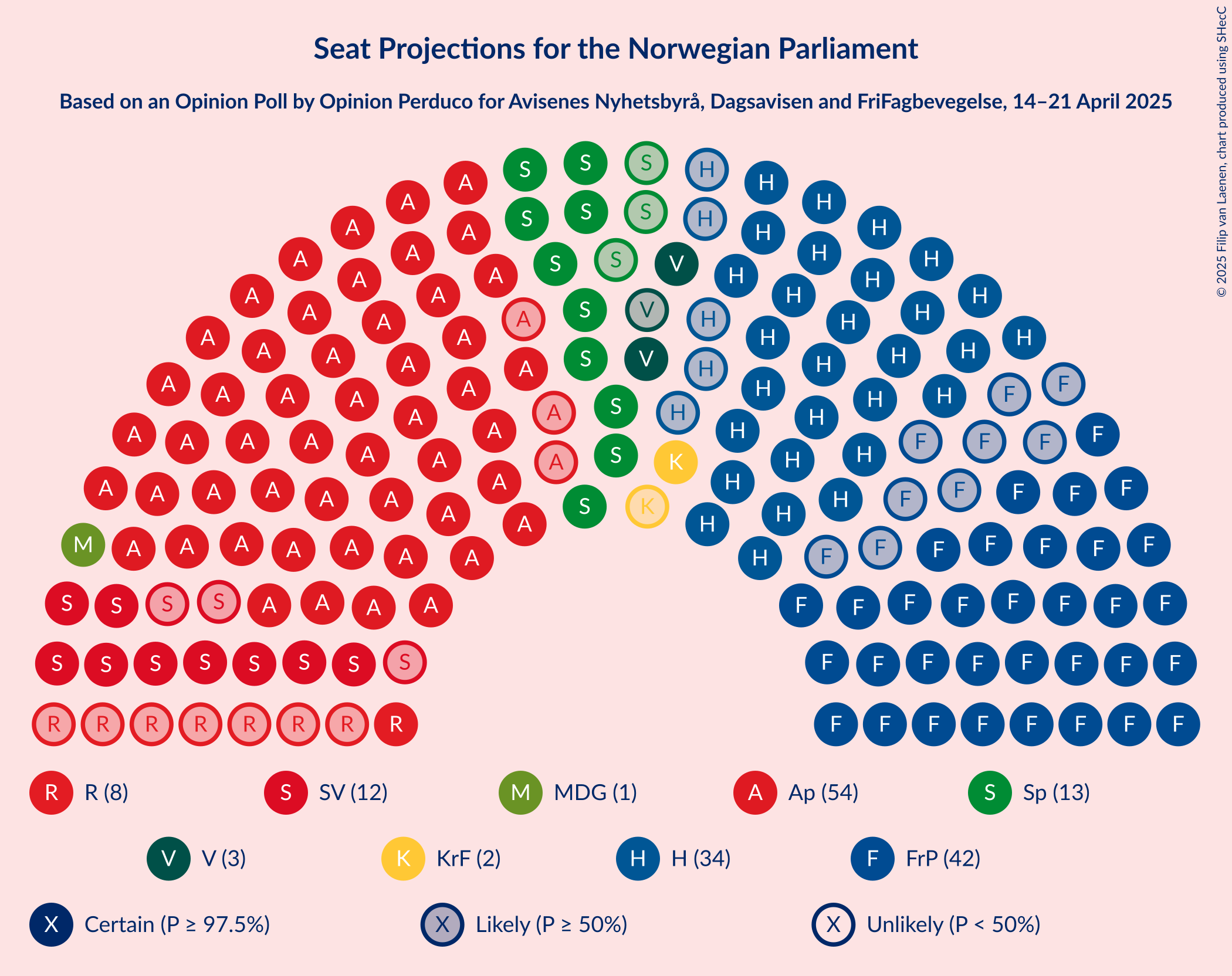 Seating Plan Graph with seating plan not yet produced