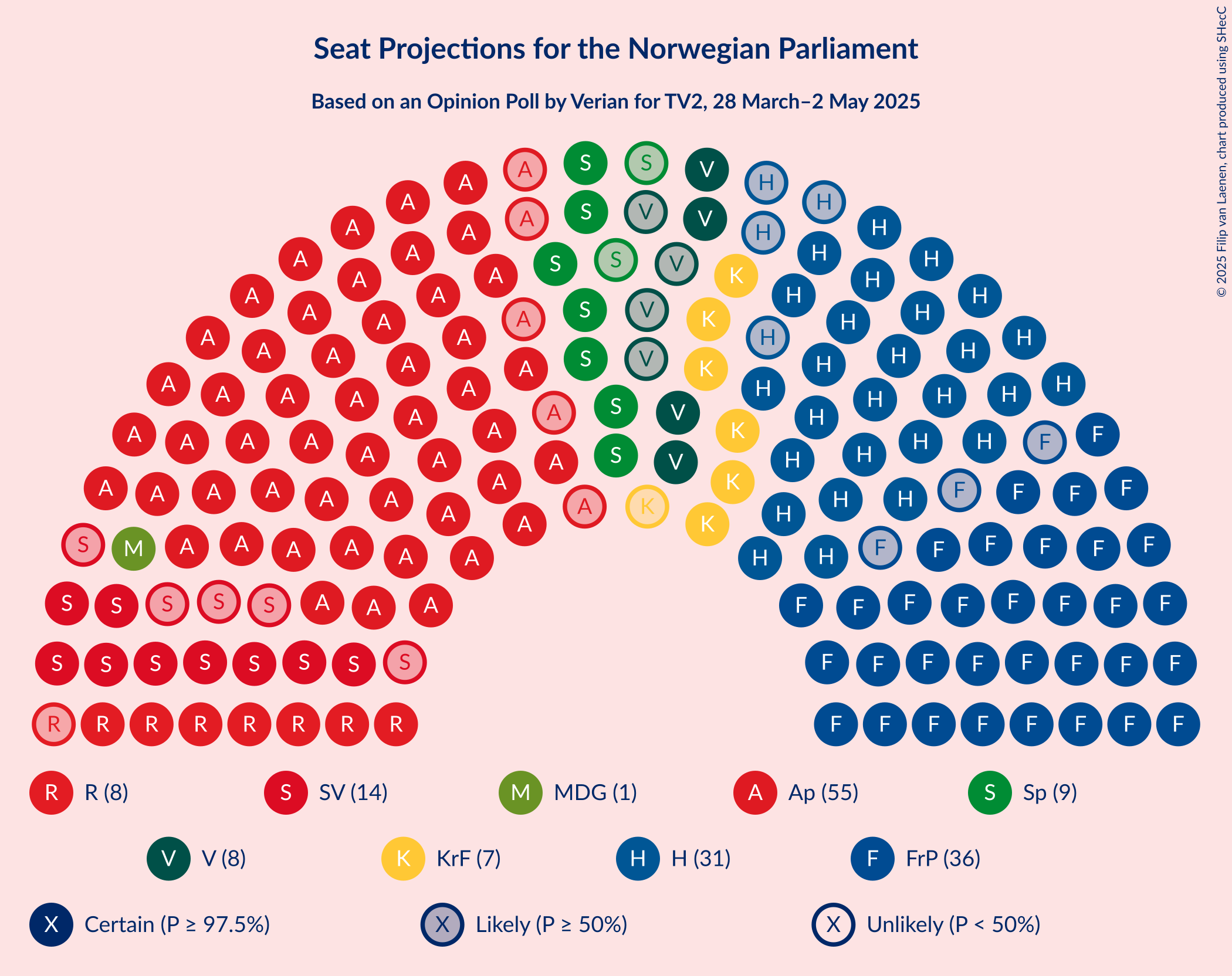 Seating Plan Graph with seating plan not yet produced