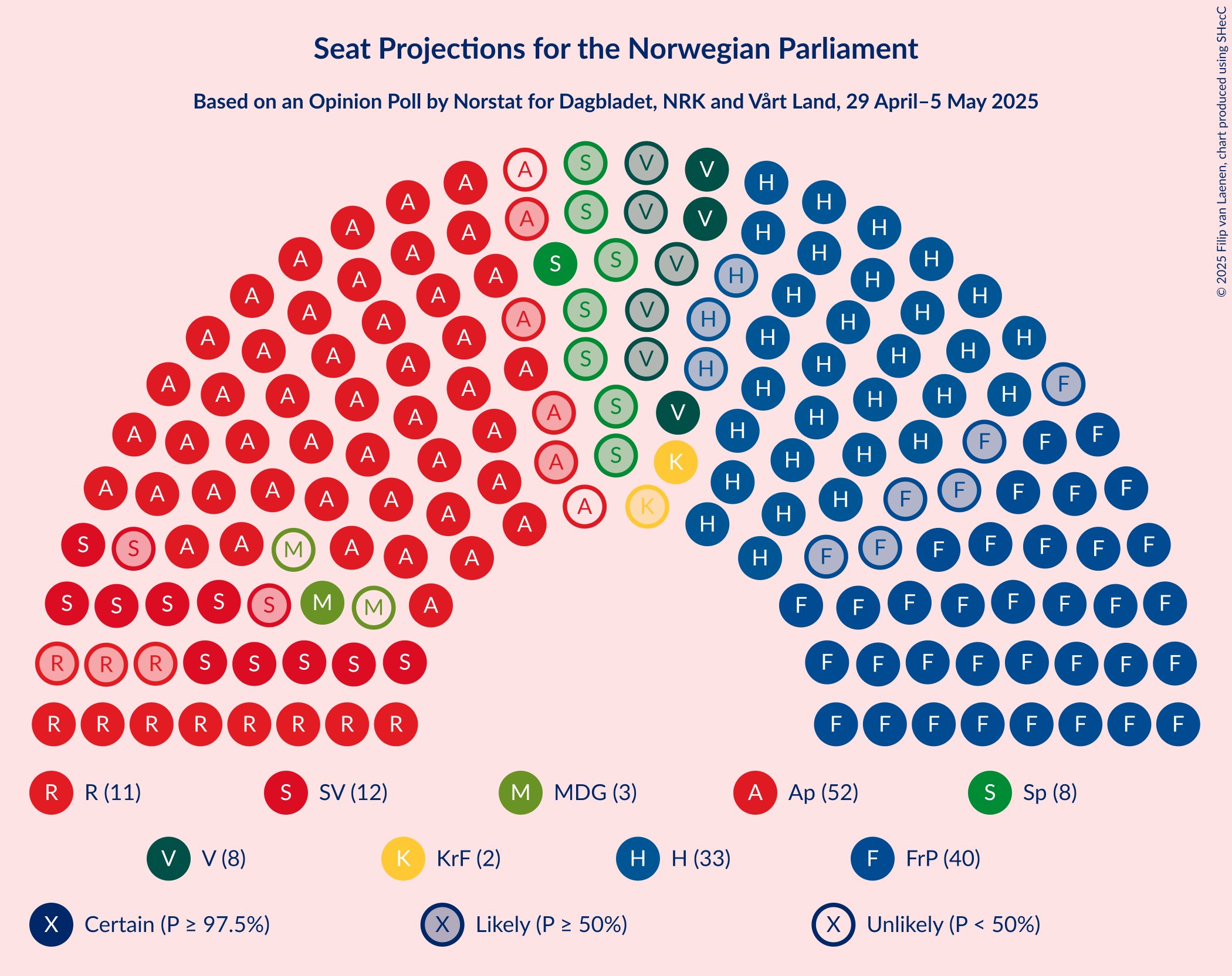 Seating Plan Graph with seating plan not yet produced