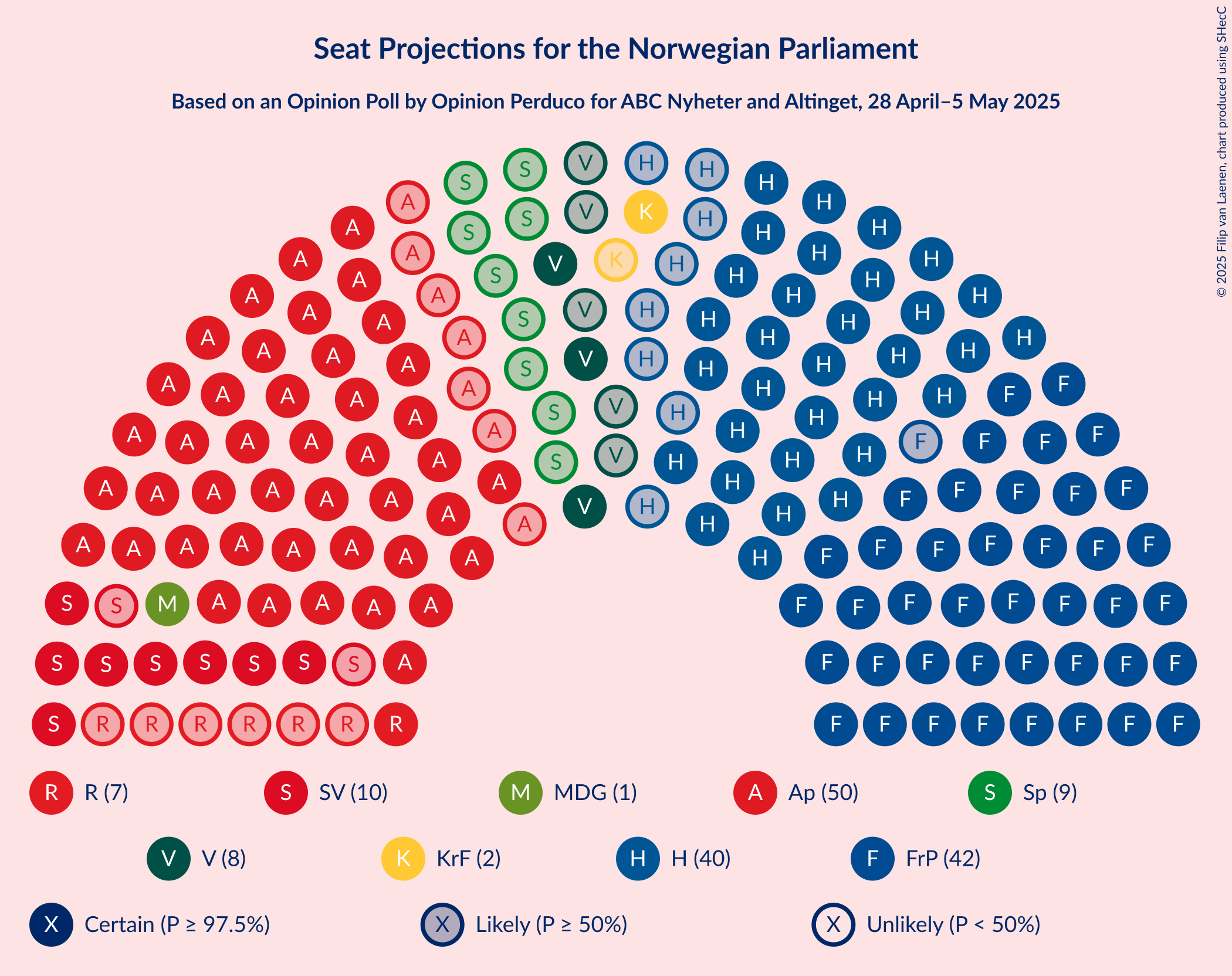 Seating Plan Graph with seating plan not yet produced