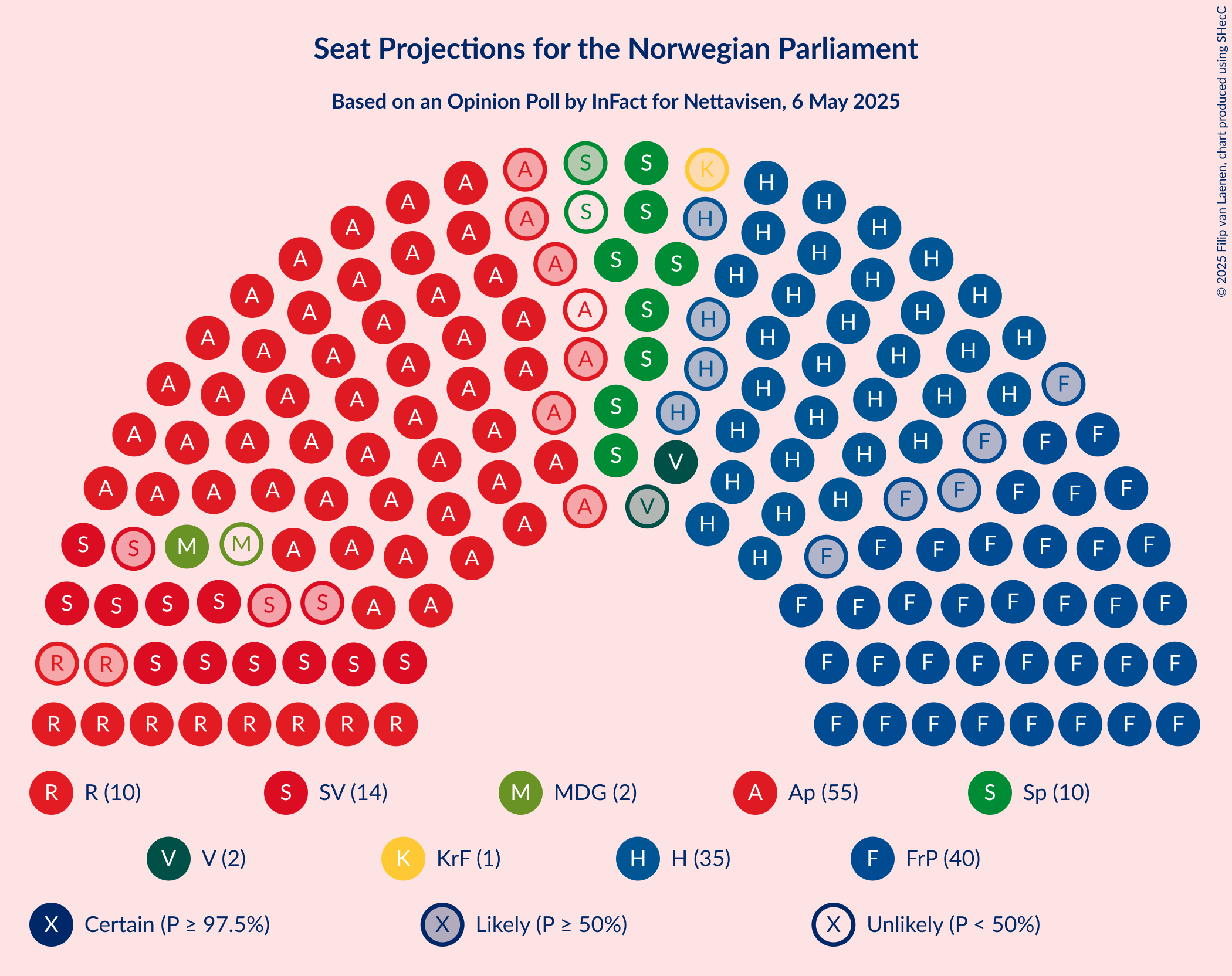 Seating Plan Graph with seating plan not yet produced