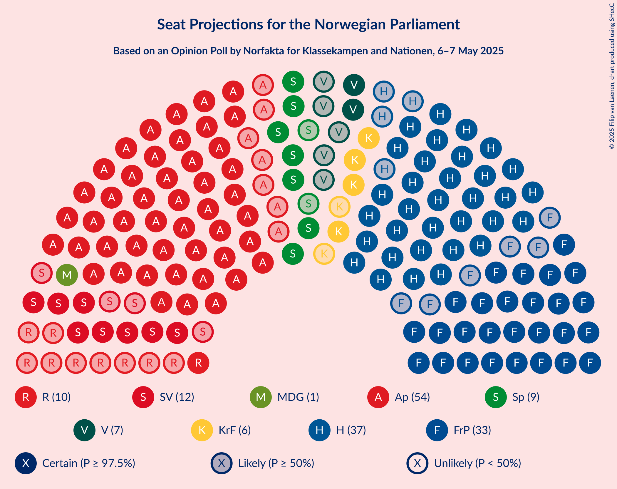 Seating Plan Graph with seating plan not yet produced
