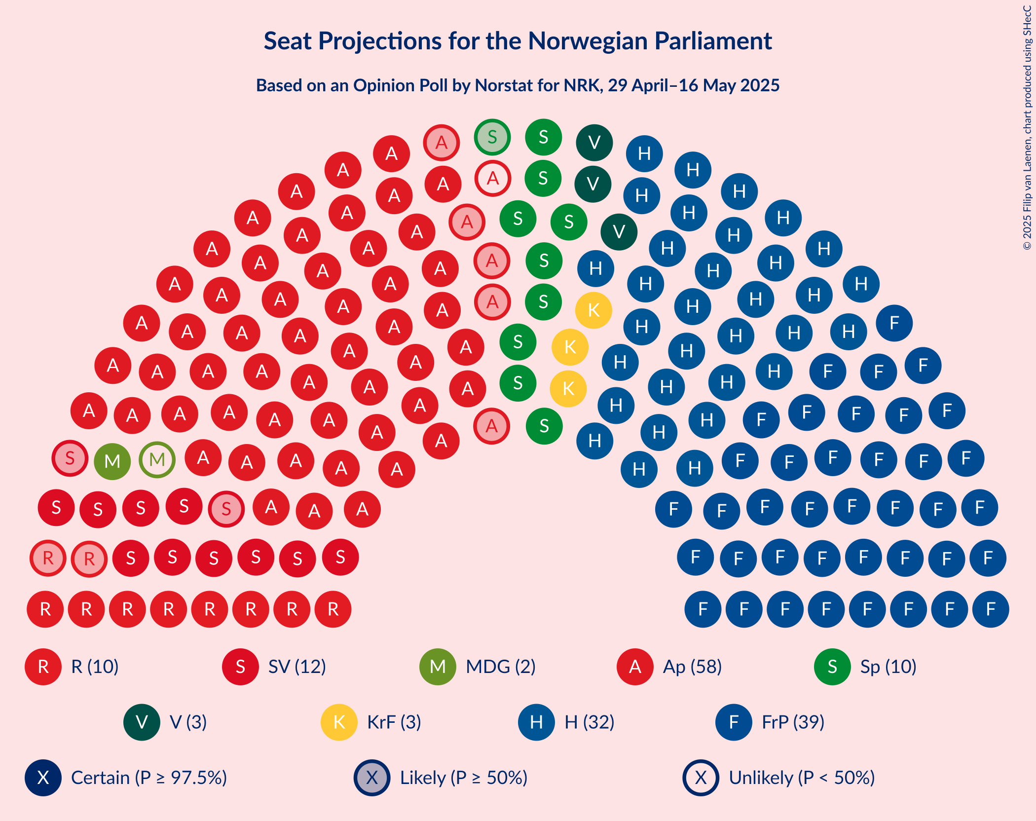 Graph with seating plan not yet produced