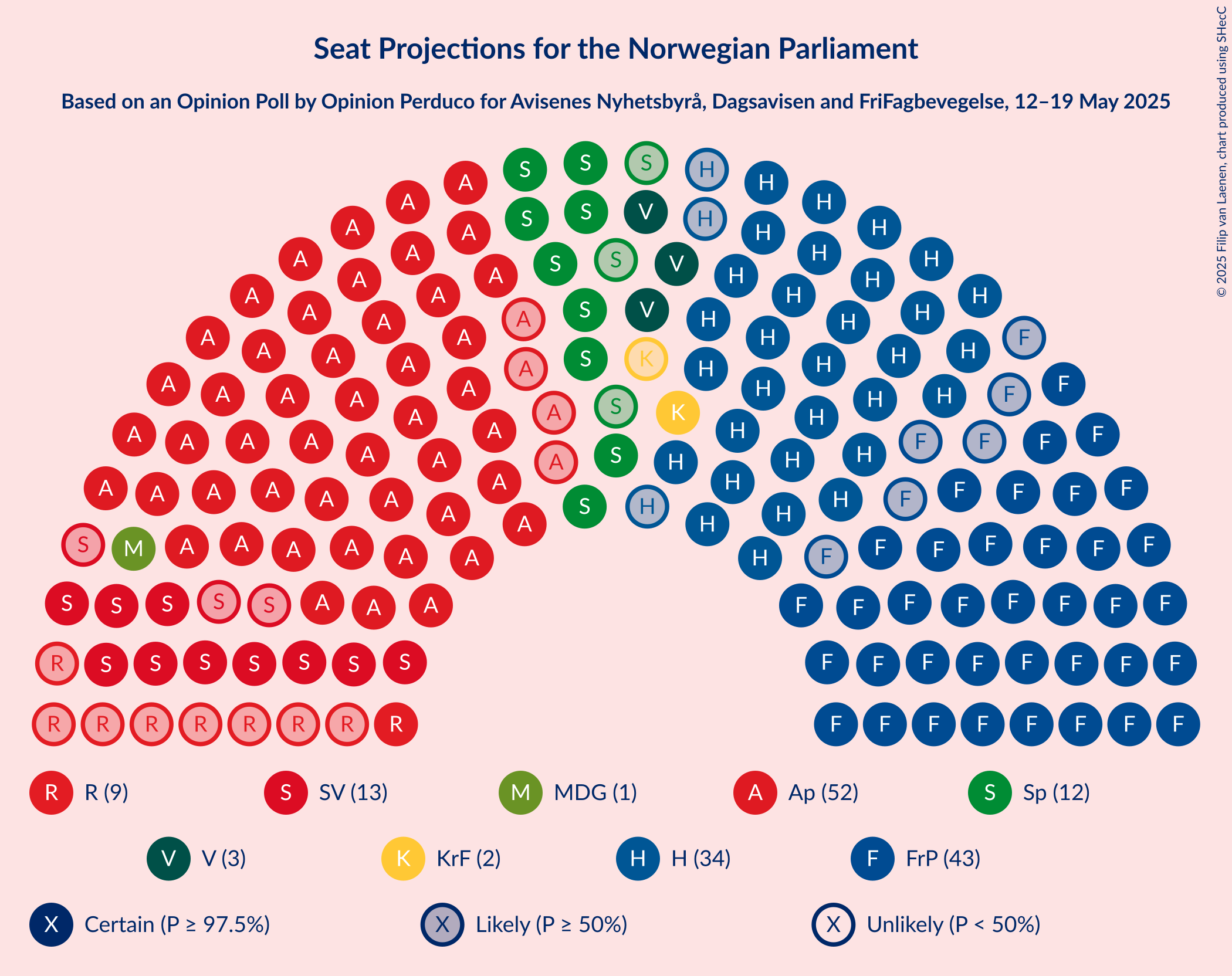 Seating Plan Graph with seating plan not yet produced