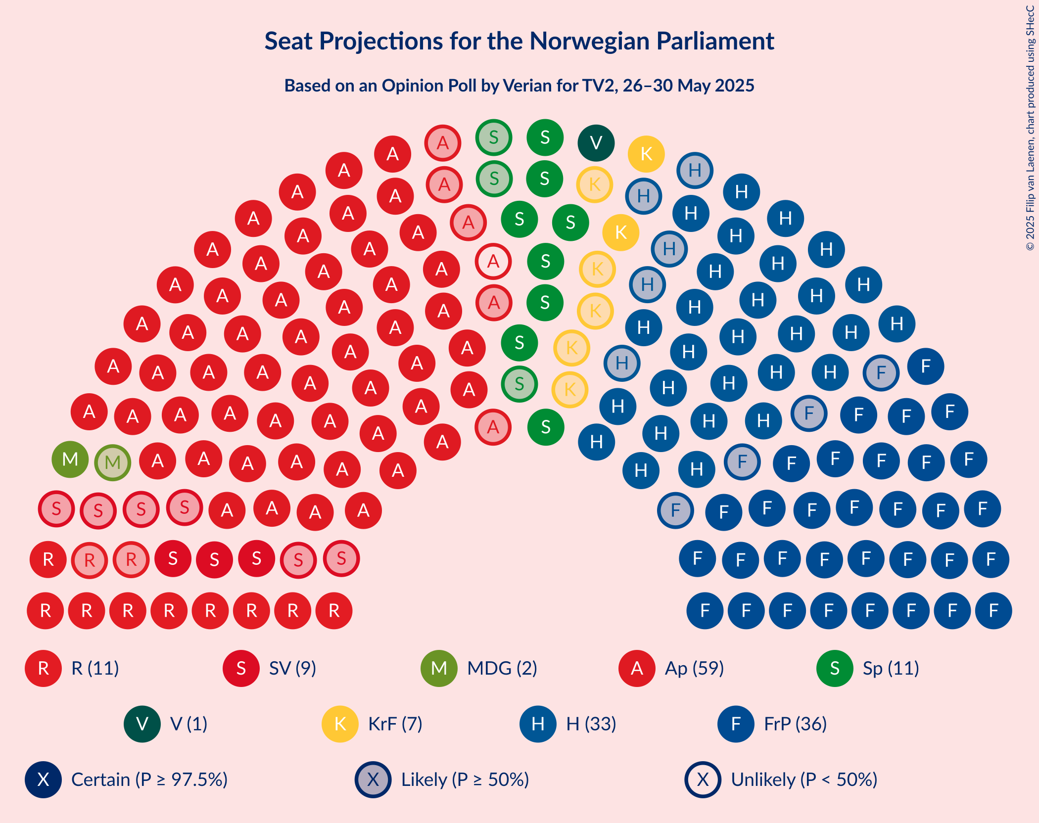 Seating Plan Graph with seating plan not yet produced