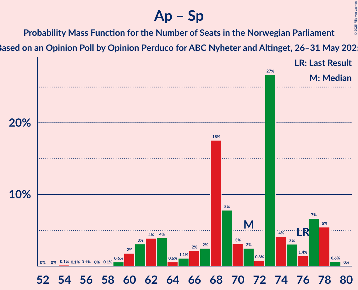 Seats Probability Mass Function Graph with seats probability mass function not yet produced