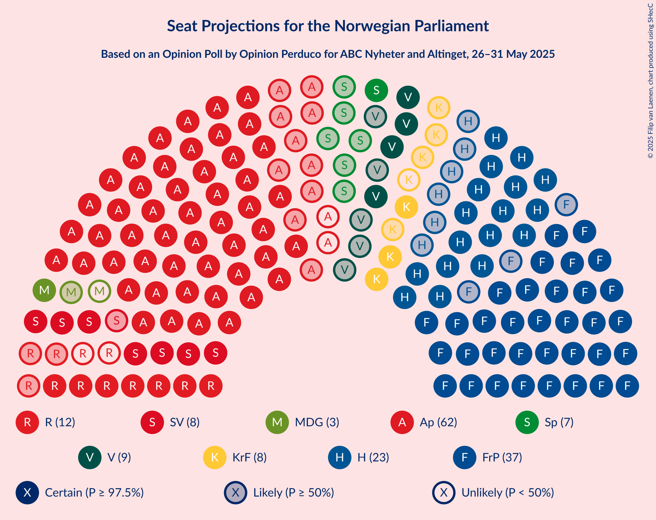 Seating Plan Graph with seating plan not yet produced