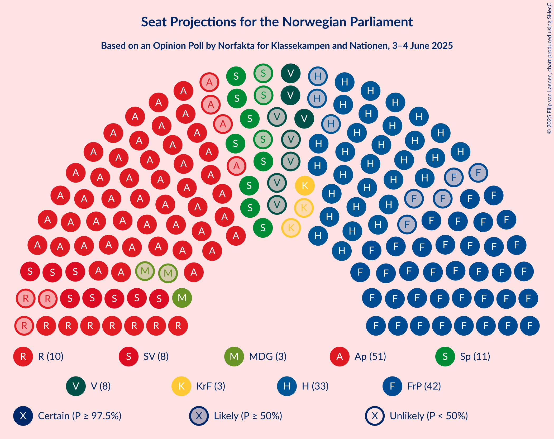 Seating Plan Graph with seating plan not yet produced