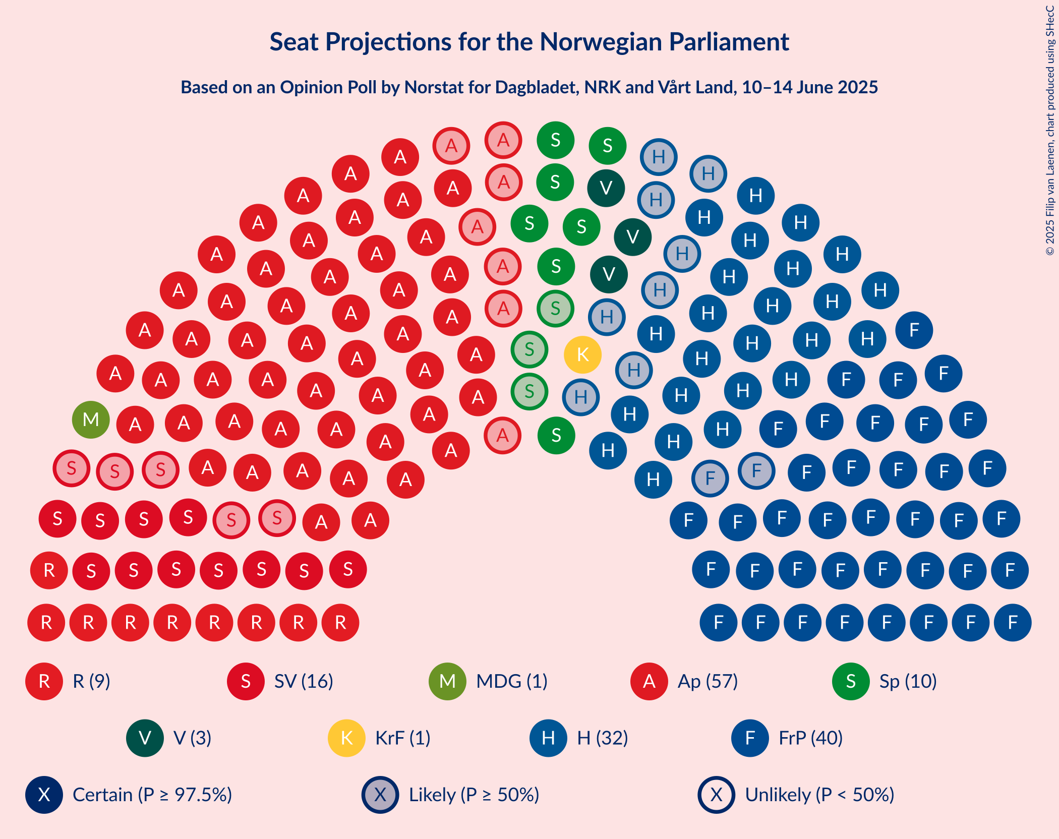 Seating Plan Graph with seating plan not yet produced