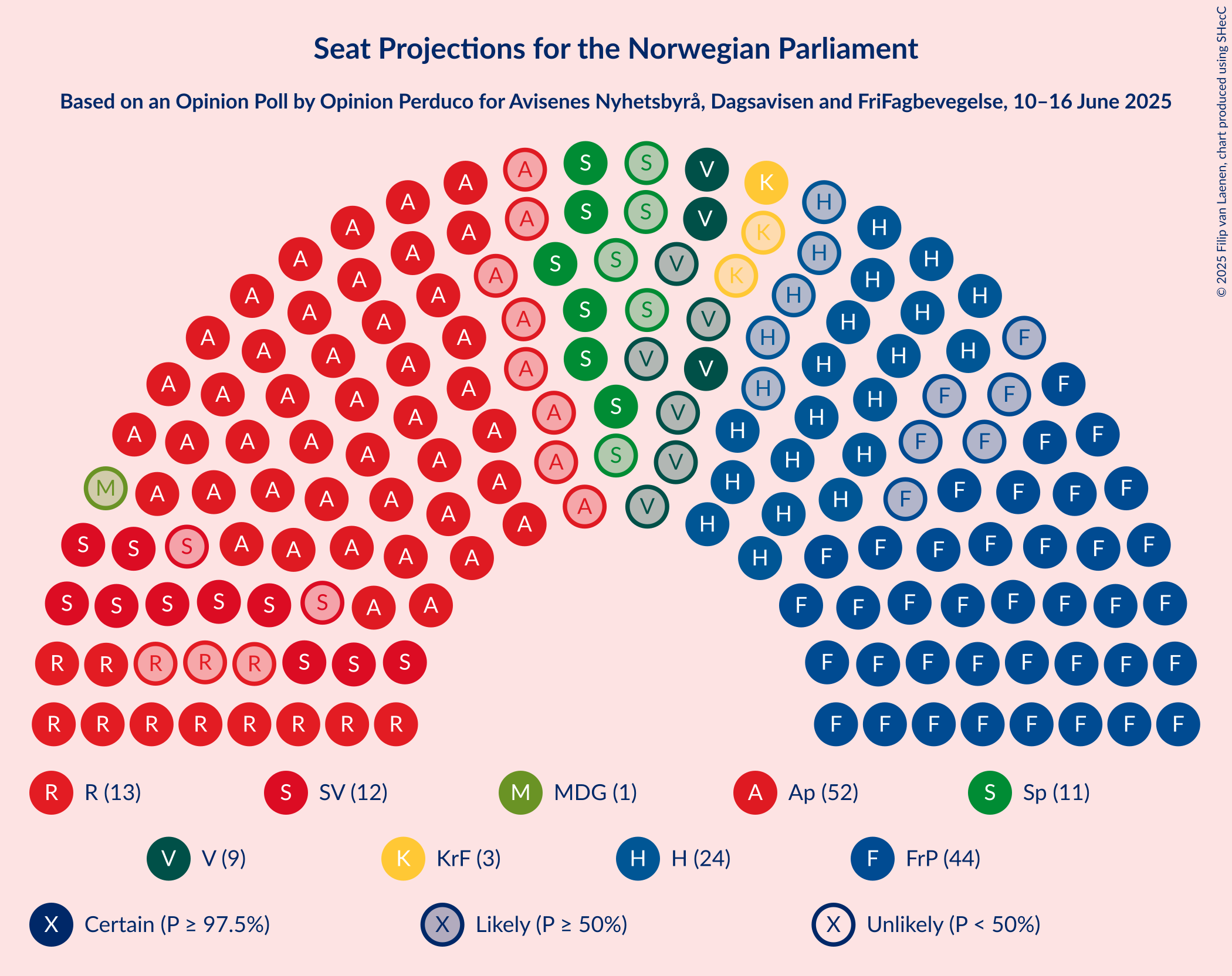 Seating Plan Graph with seating plan not yet produced