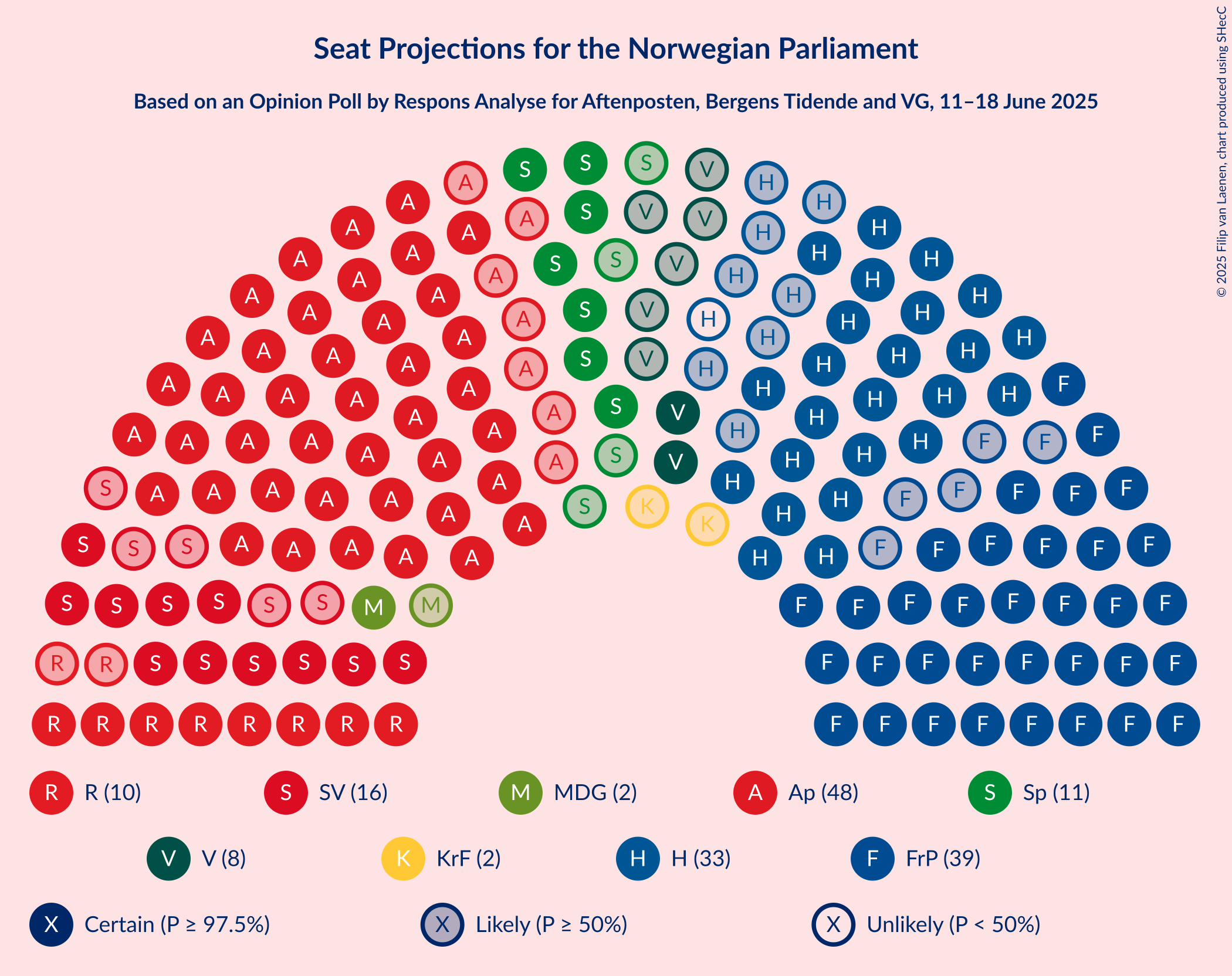 Seating Plan Graph with seating plan not yet produced