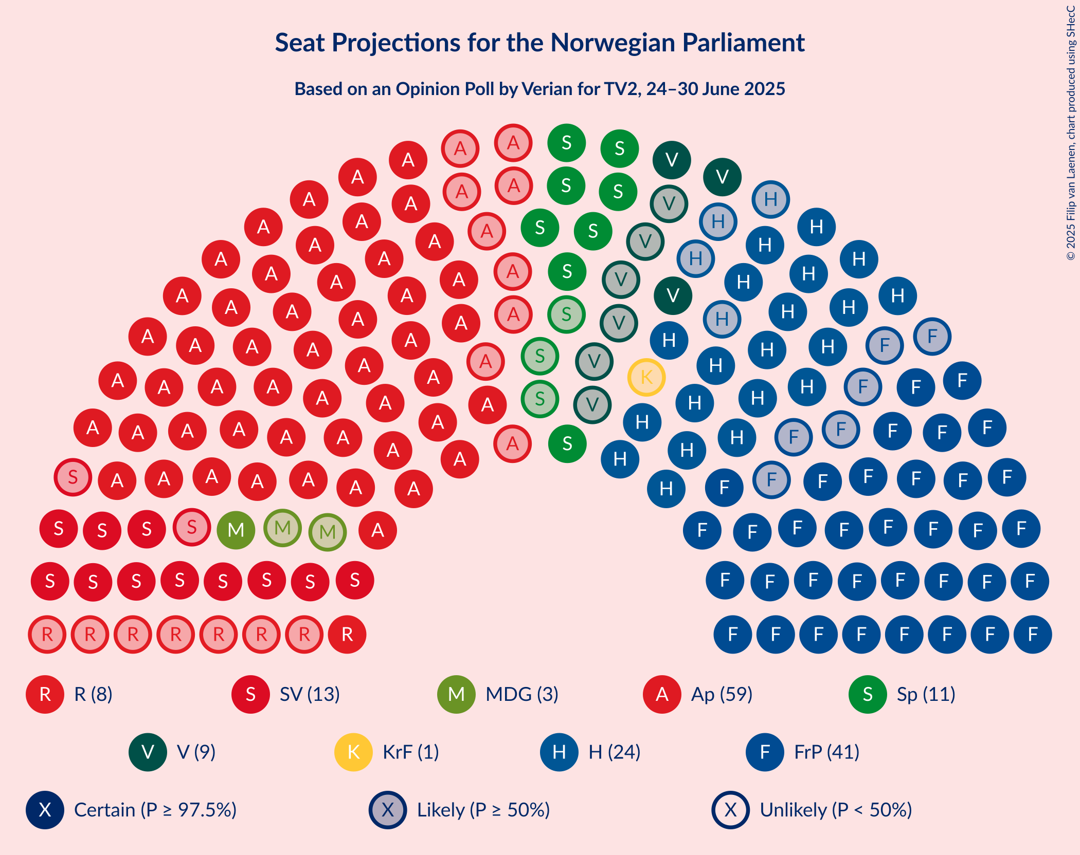 Seating Plan Graph with seating plan not yet produced