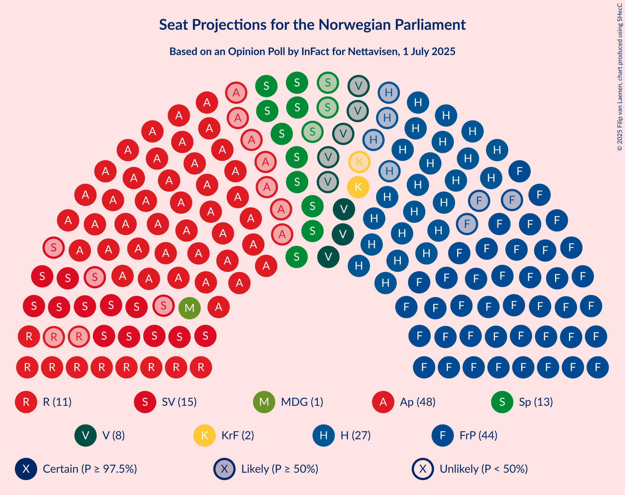 Seating Plan Graph with seating plan not yet produced