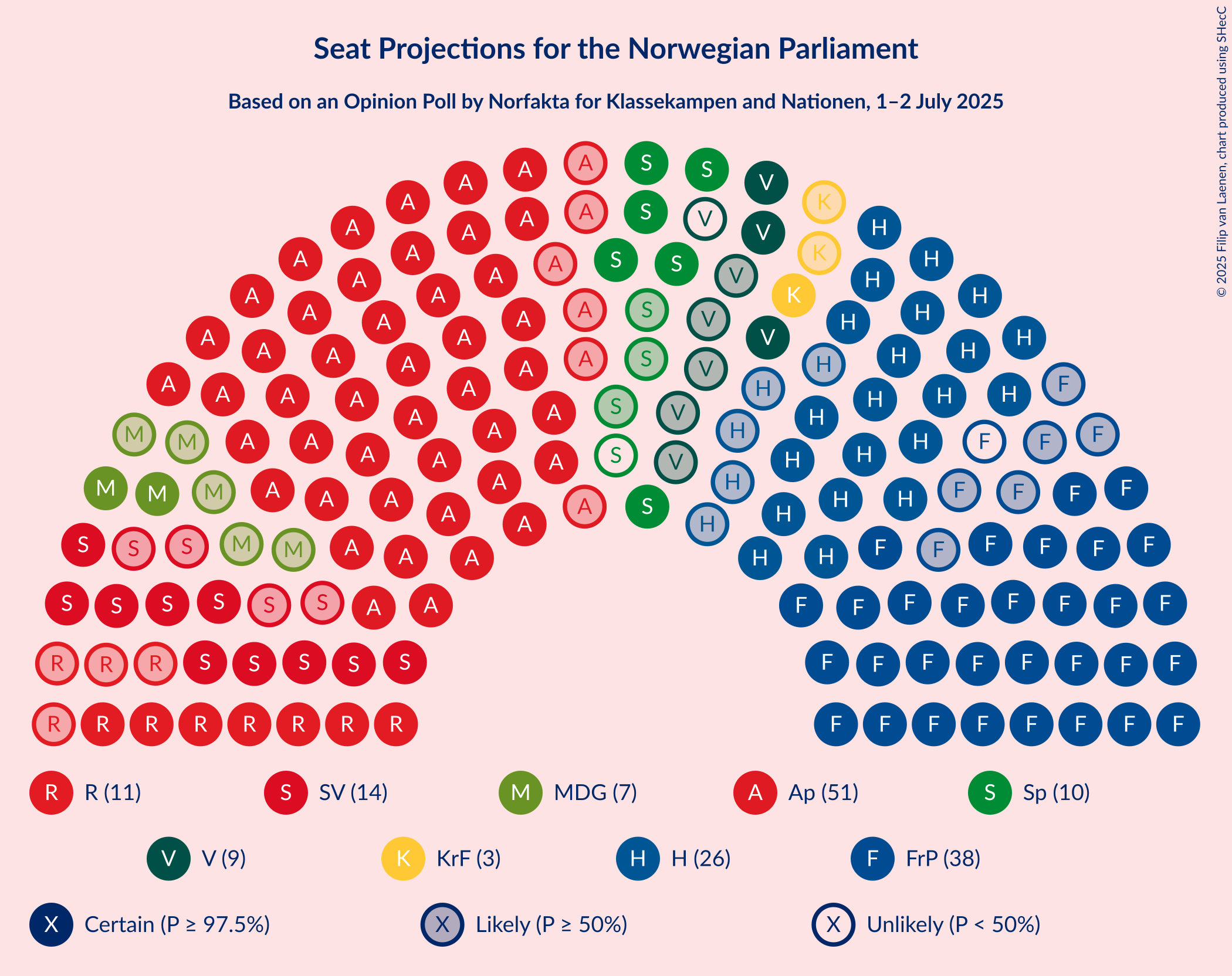 Seating Plan Graph with seating plan not yet produced