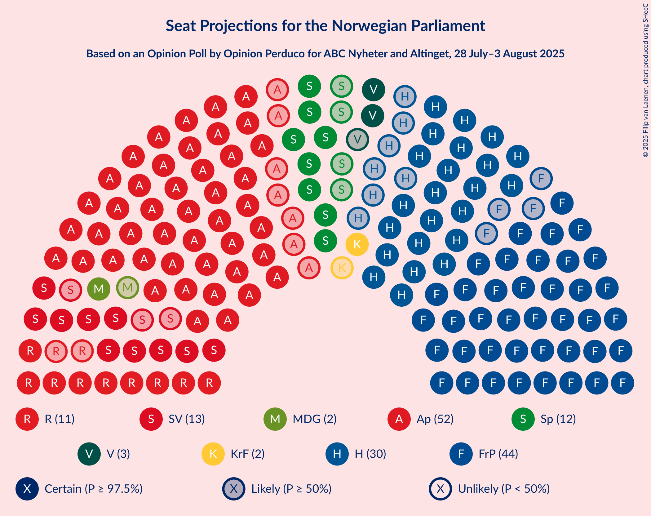 Seating Plan Graph with seating plan not yet produced