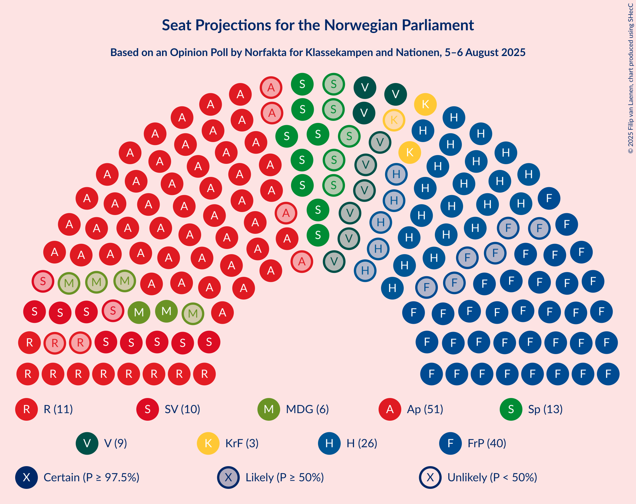 Graph with seating plan not yet produced