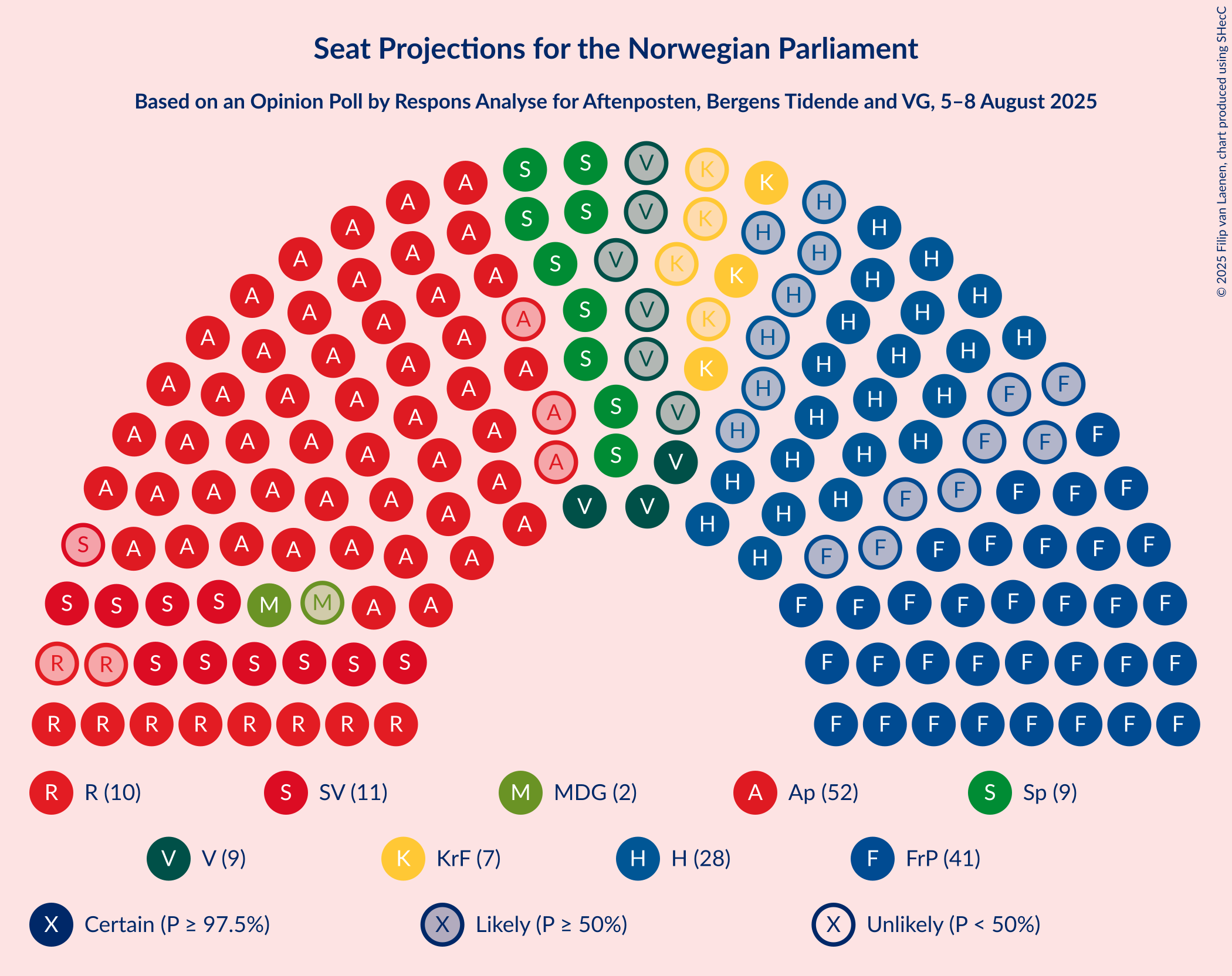 Seating Plan Graph with seating plan not yet produced