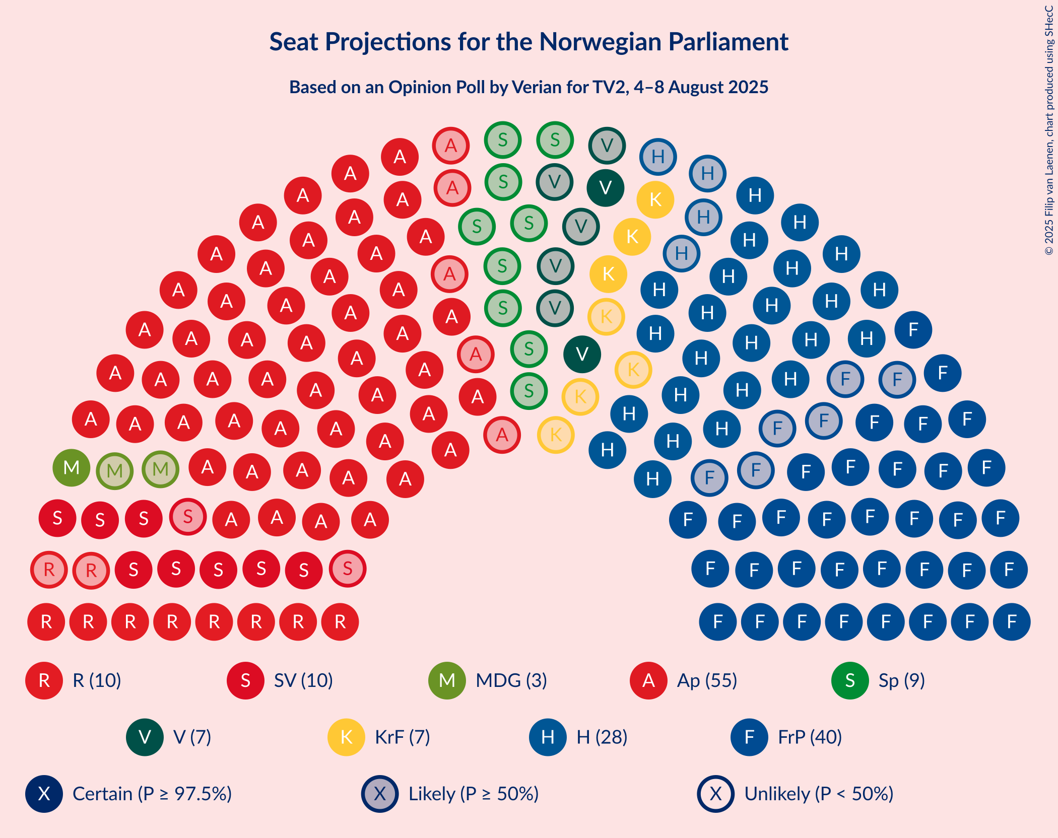 Seating Plan Graph with seating plan not yet produced