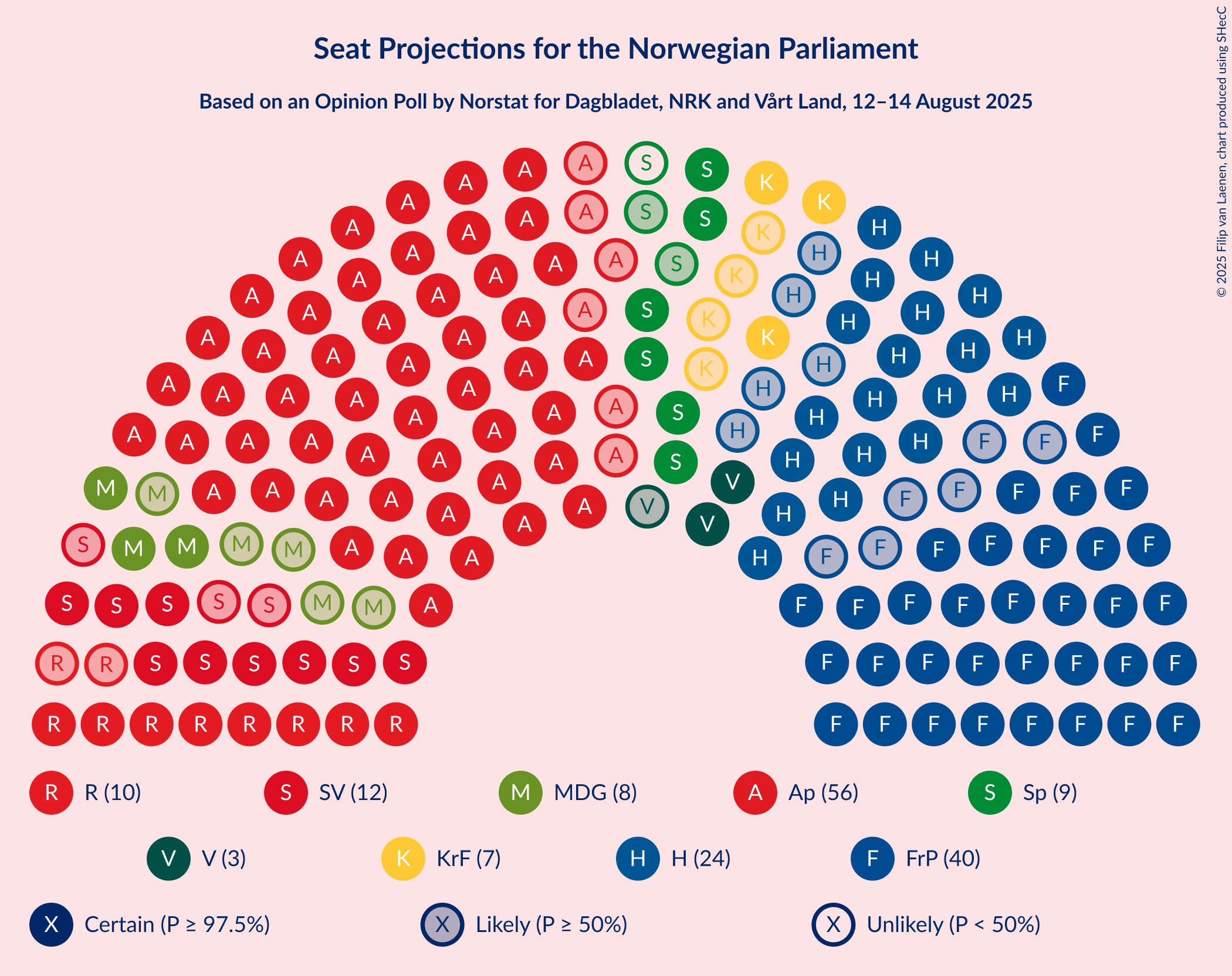 Seating Plan Graph with seating plan not yet produced