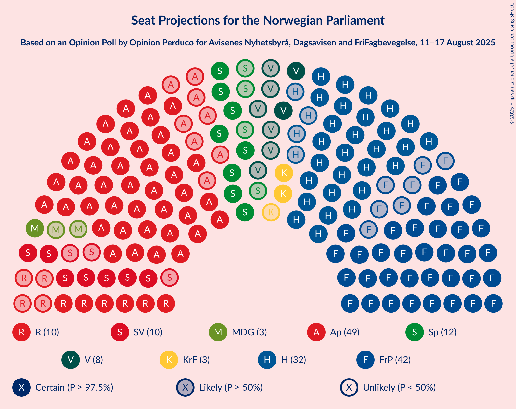 Seating Plan Graph with seating plan not yet produced
