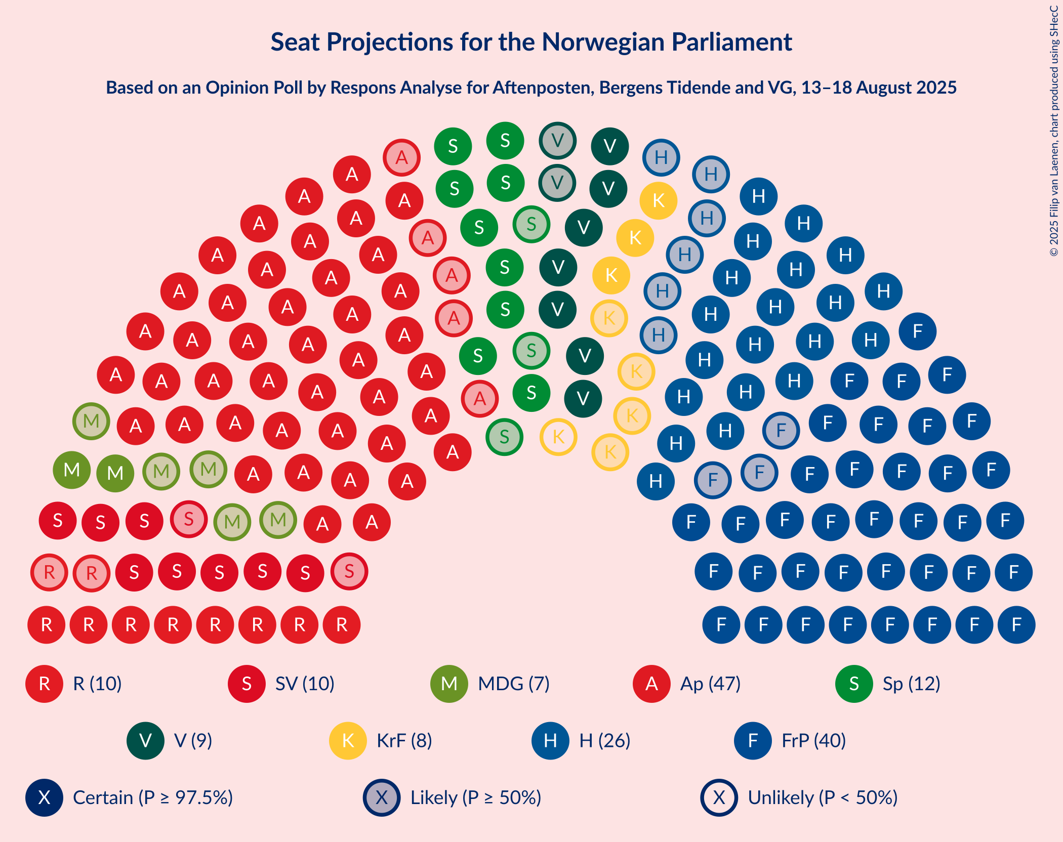 Seating Plan Graph with seating plan not yet produced