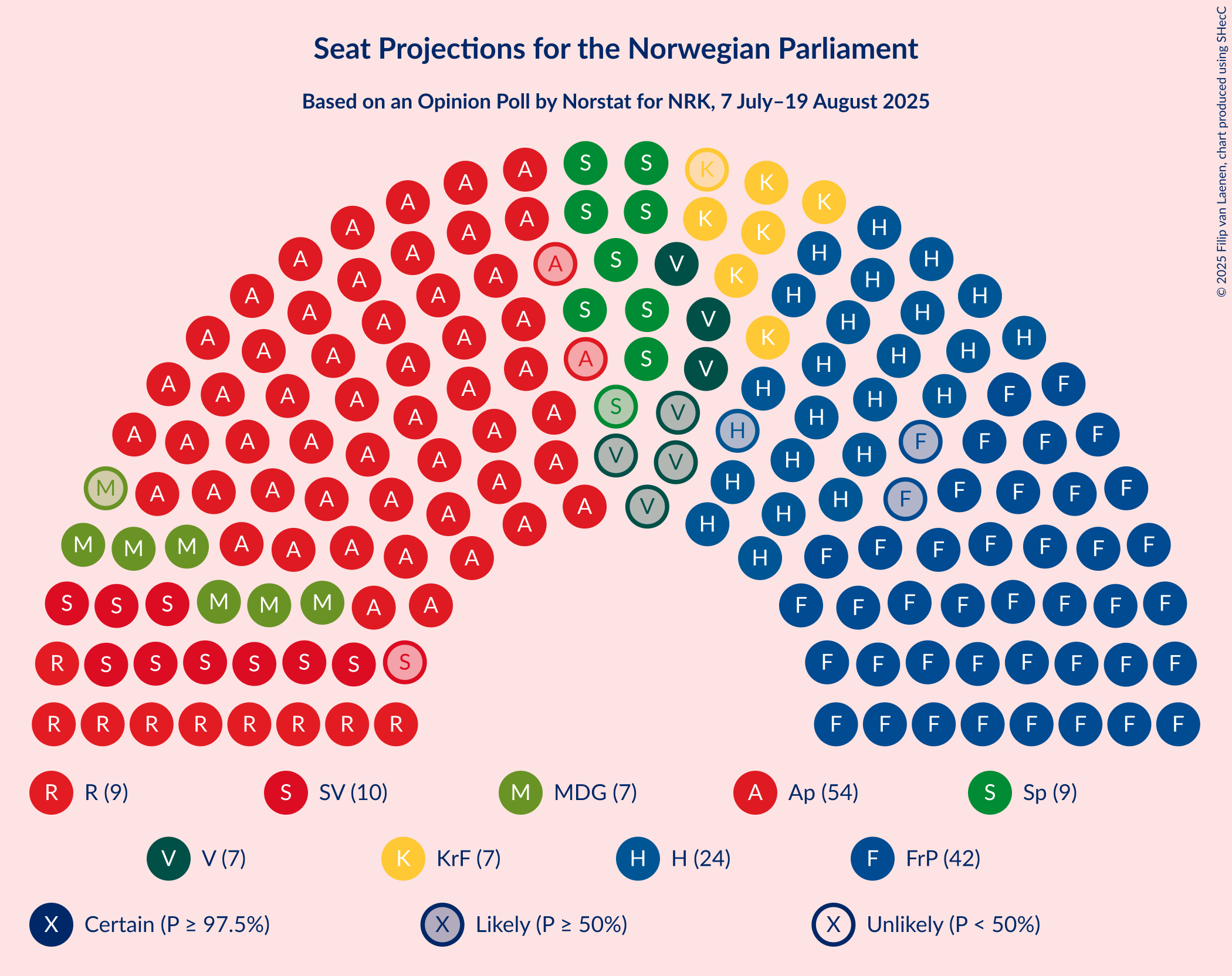 Seating Plan Graph with seating plan not yet produced