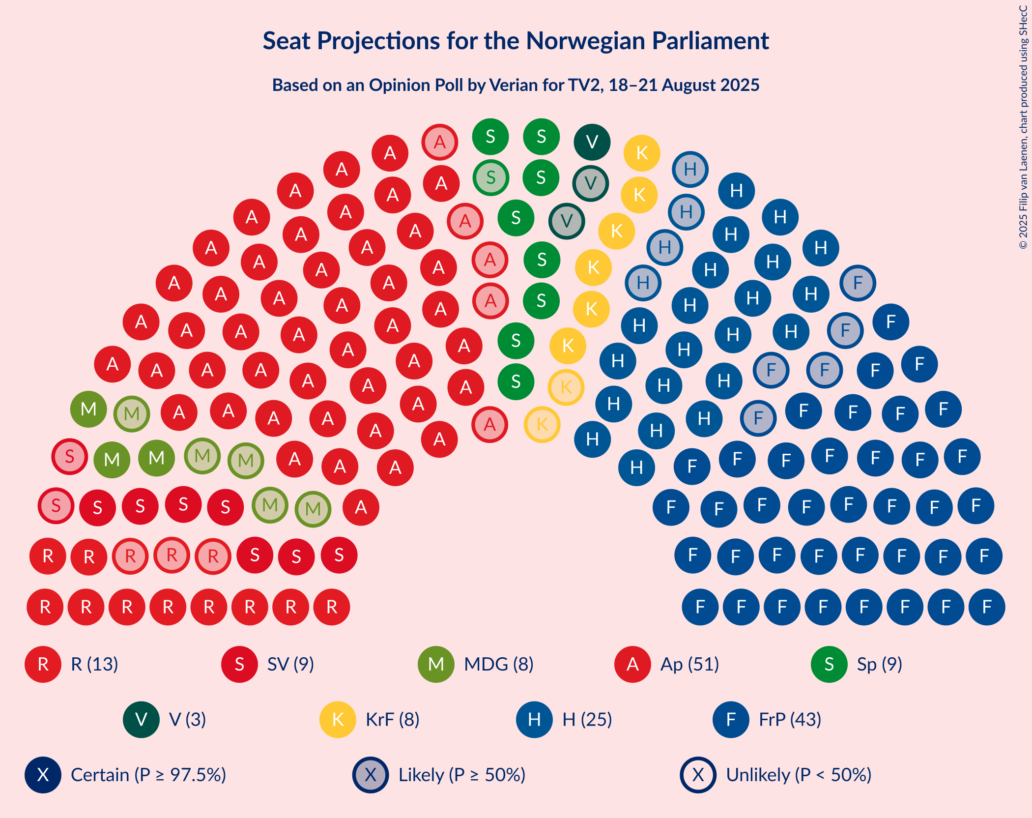Seating Plan Graph with seating plan not yet produced