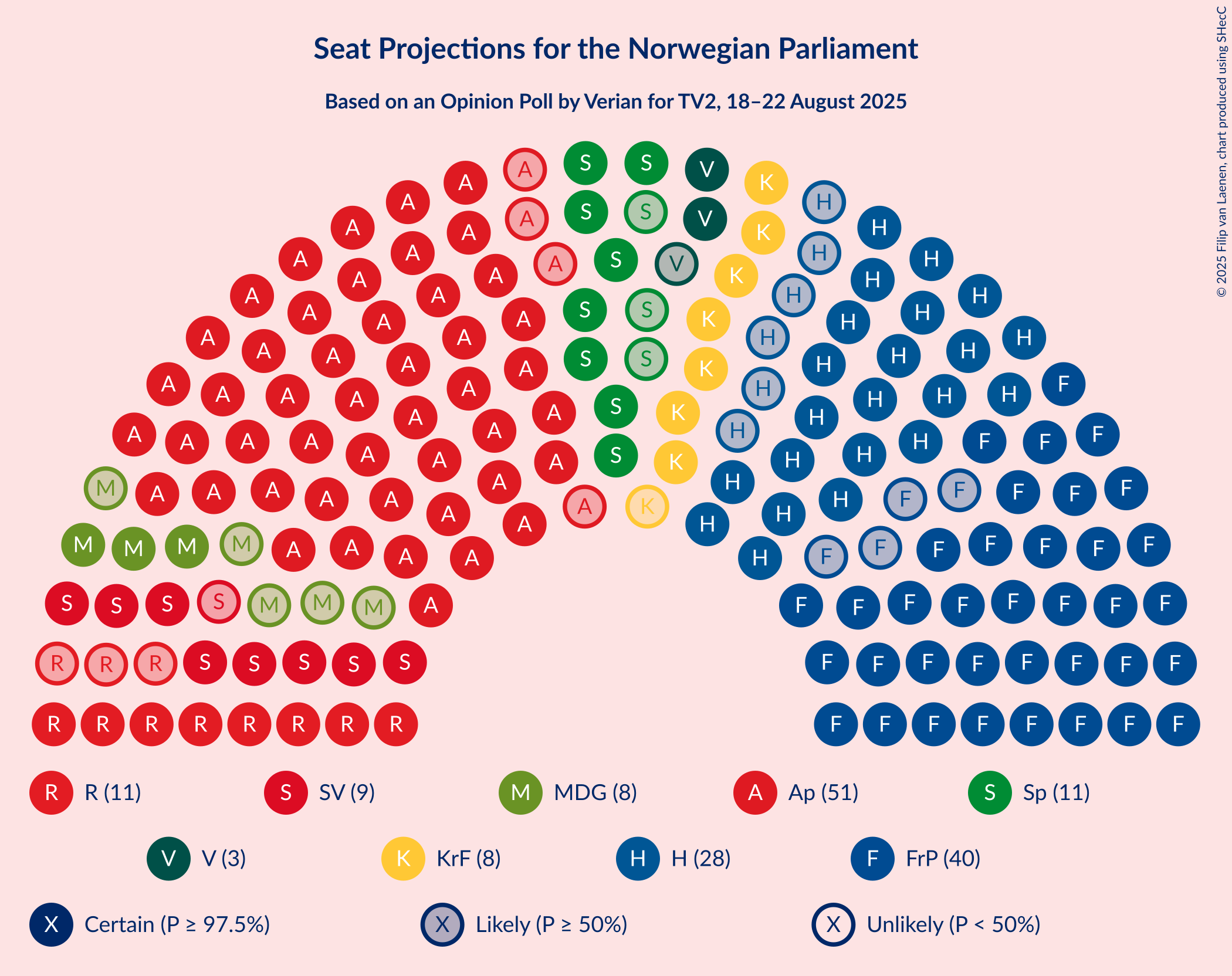 Seating Plan Graph with seating plan not yet produced