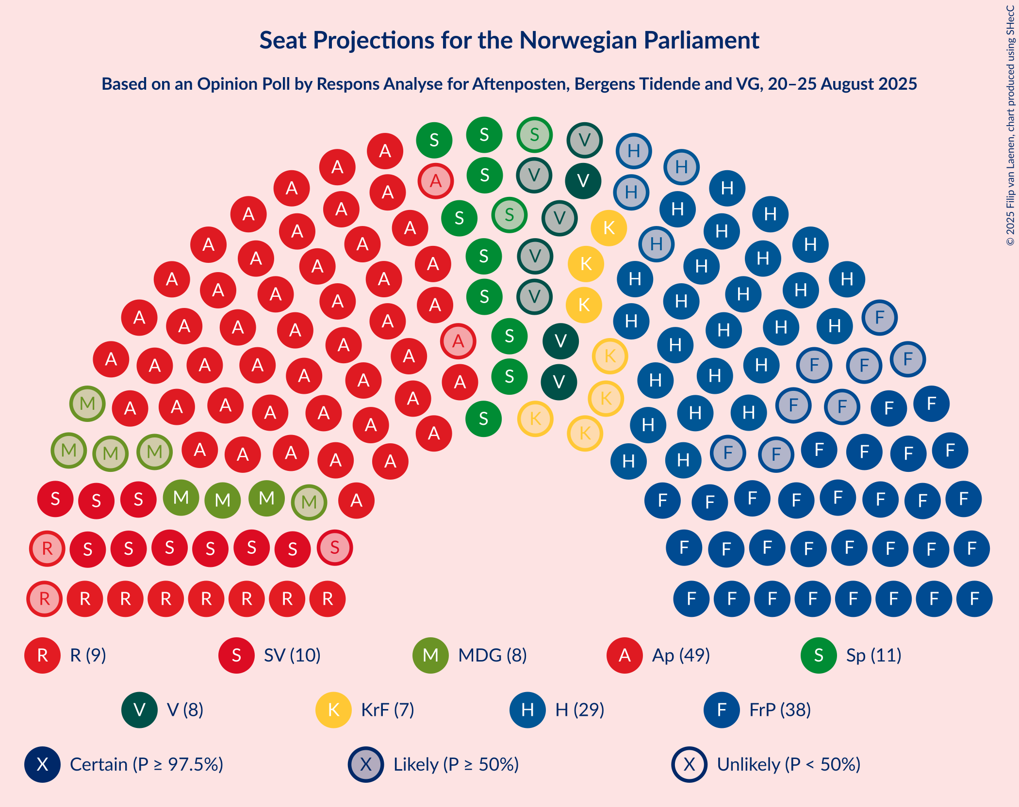 Seating Plan Graph with seating plan not yet produced