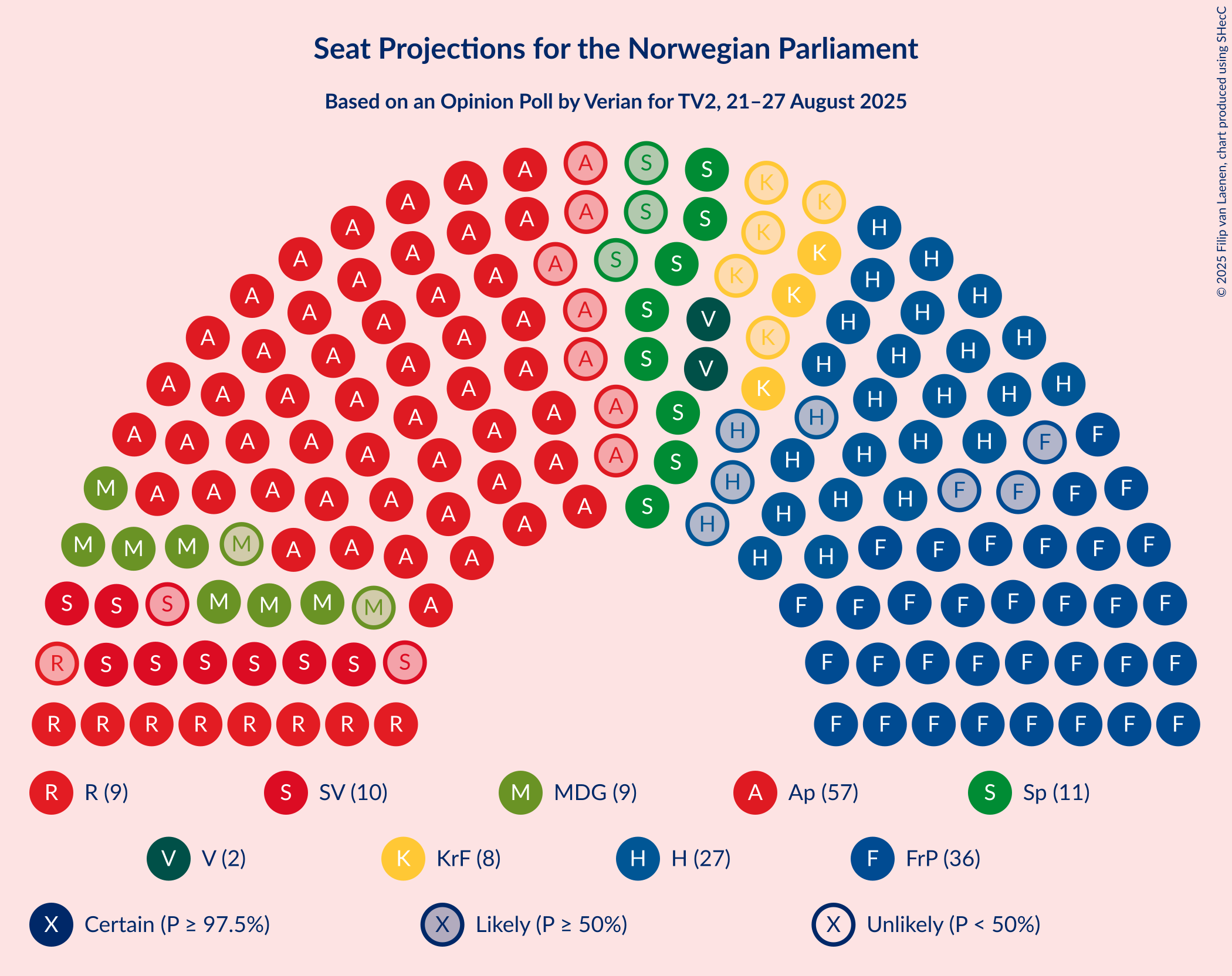Seating Plan Graph with seating plan not yet produced