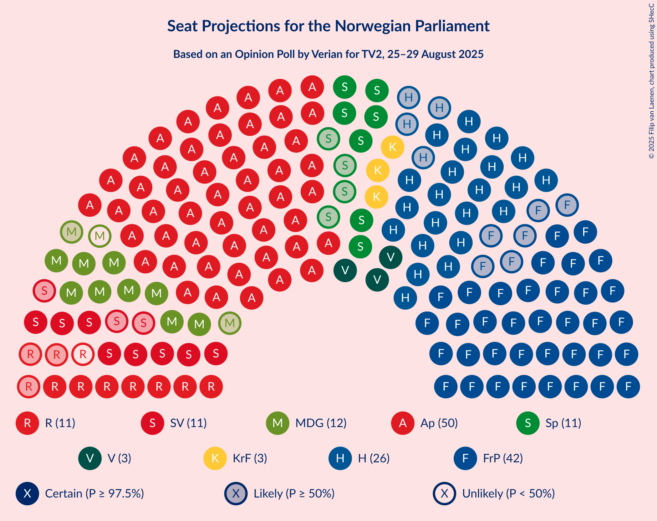 Seating Plan Graph with seating plan not yet produced
