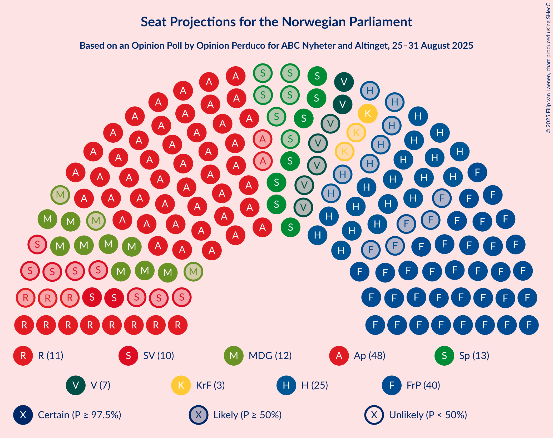 Seating Plan Graph with seating plan not yet produced