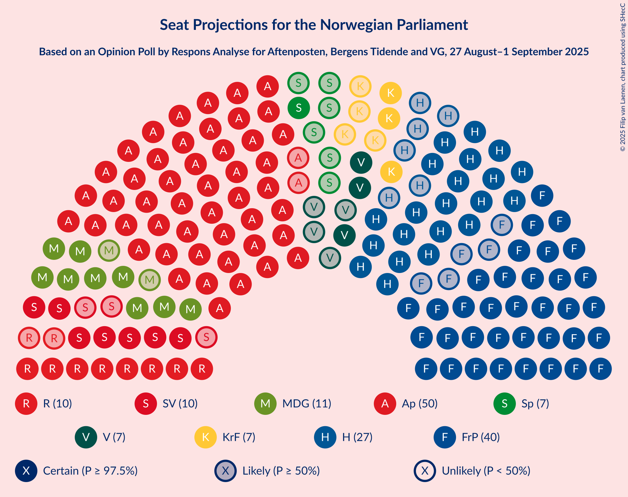 Seating Plan Graph with seating plan not yet produced