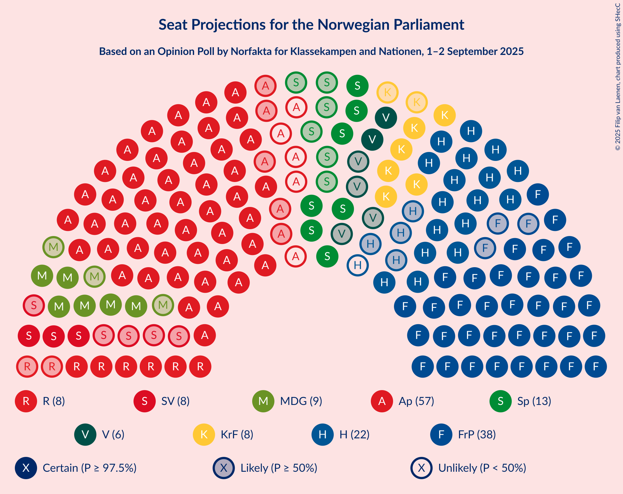 Graph with seating plan not yet produced