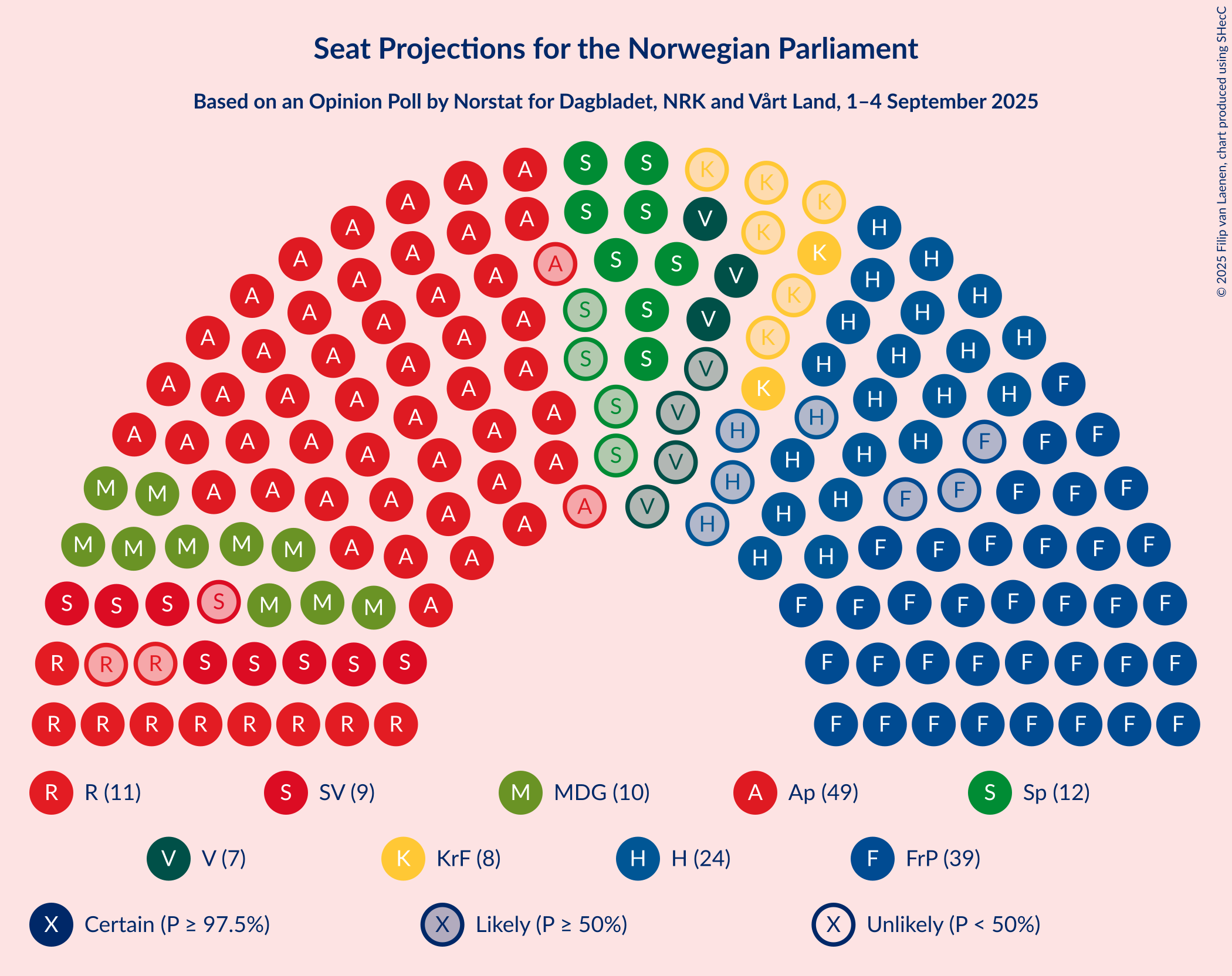 Graph with seating plan not yet produced