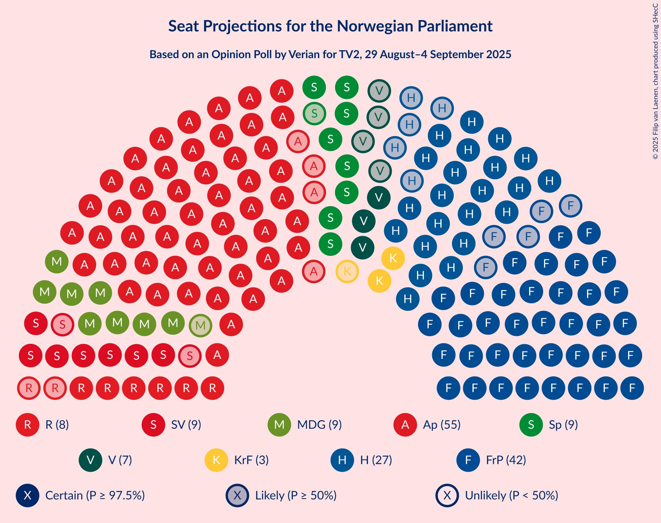 Graph with seating plan not yet produced