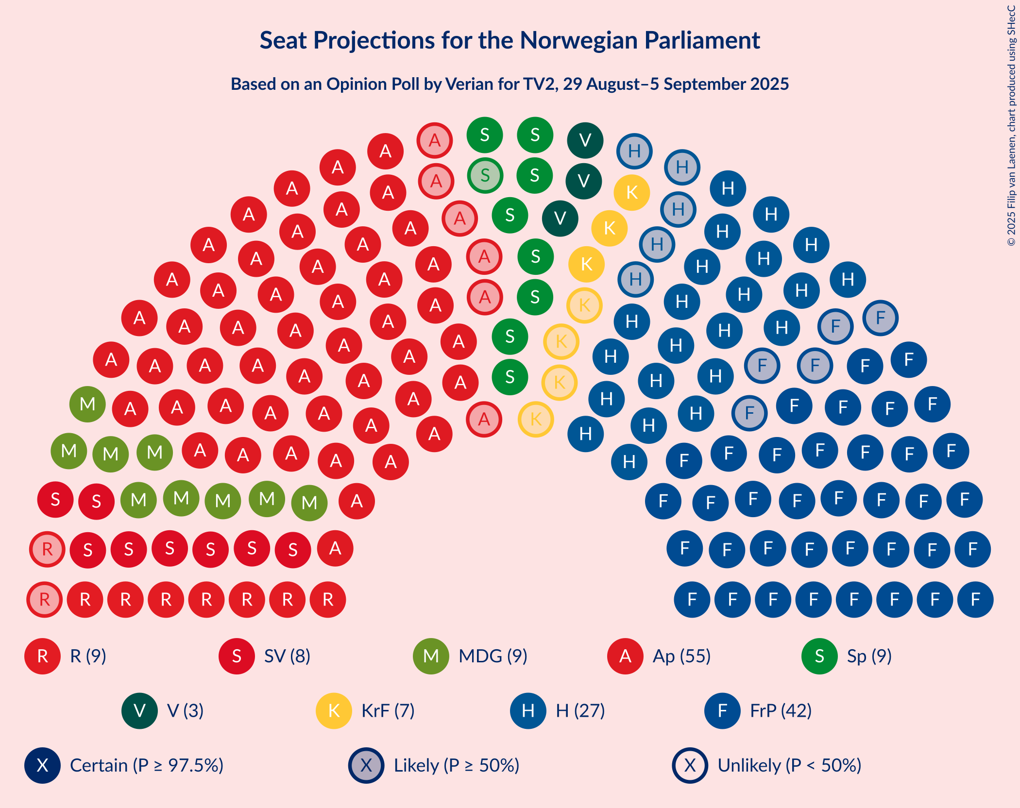 Graph with seating plan not yet produced